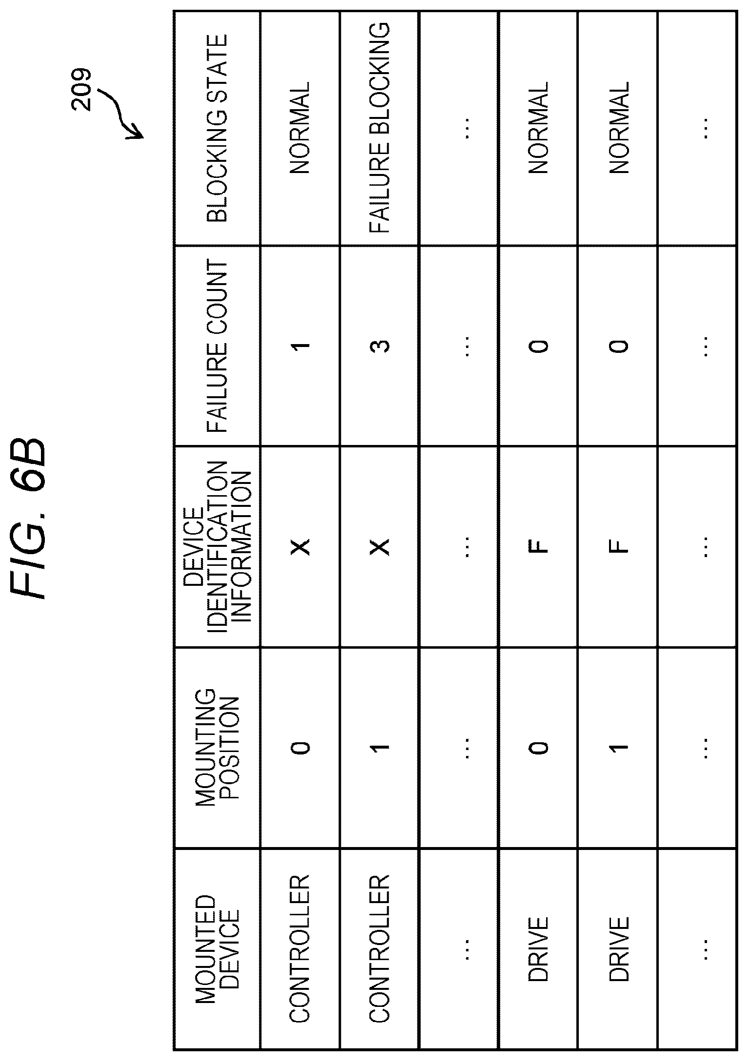 Patent US12619377 Figure 7 – Storage system for preventing performance degradation when a controller is blocked
