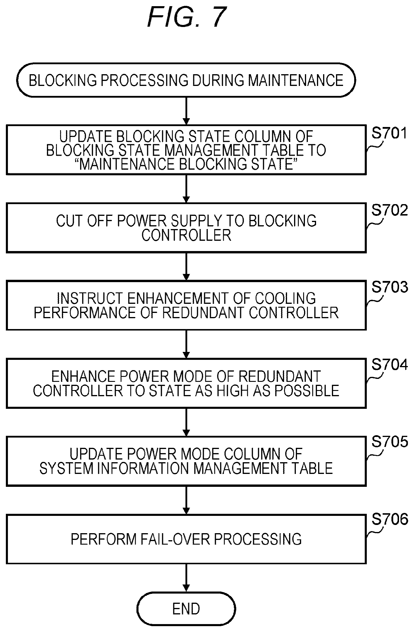Patent US12619377 Figure 8 – Storage system for preventing performance degradation when a controller is blocked