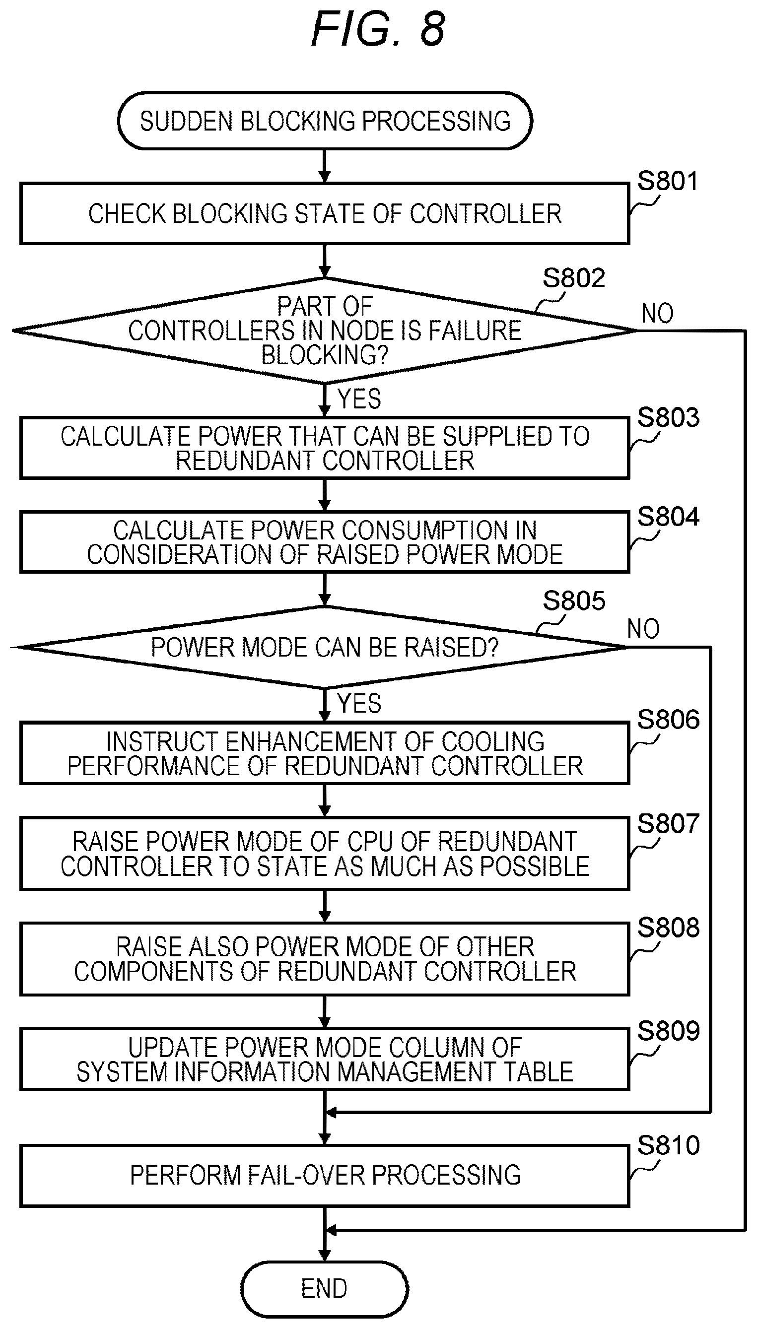 Patent US12619377 Figure 9 – Storage system for preventing performance degradation when a controller is blocked