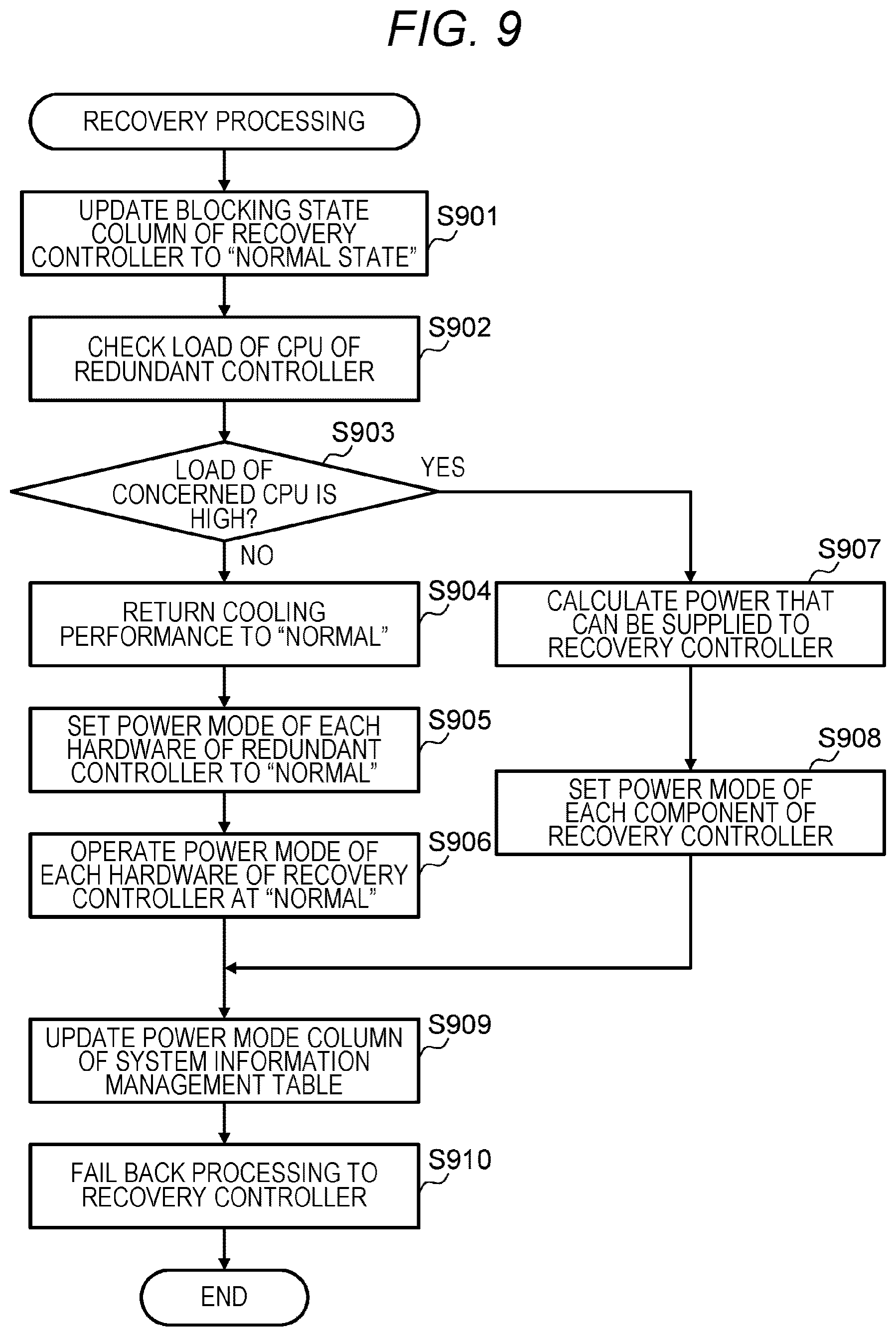 Patent US12619377 Figure 10 – Storage system for preventing performance degradation when a controller is blocked