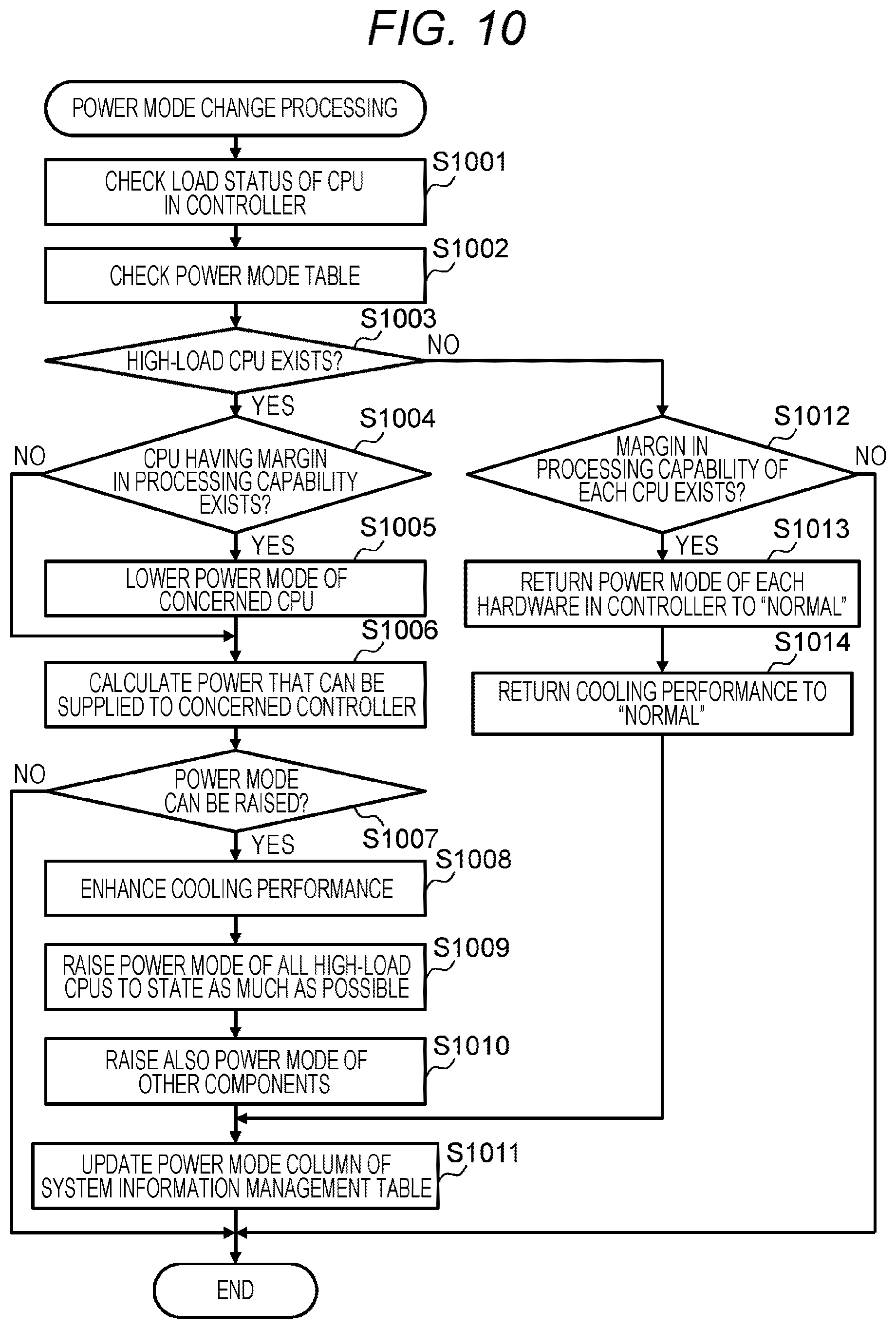Patent US12619377 Figure 11 – Storage system for preventing performance degradation when a controller is blocked