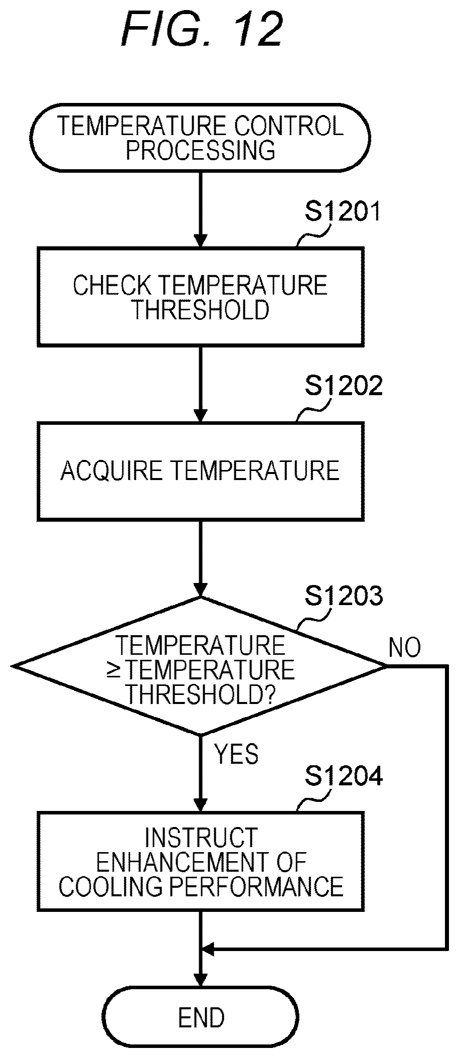 Patent US12619377 Figure 13 – Storage system for preventing performance degradation when a controller is blocked