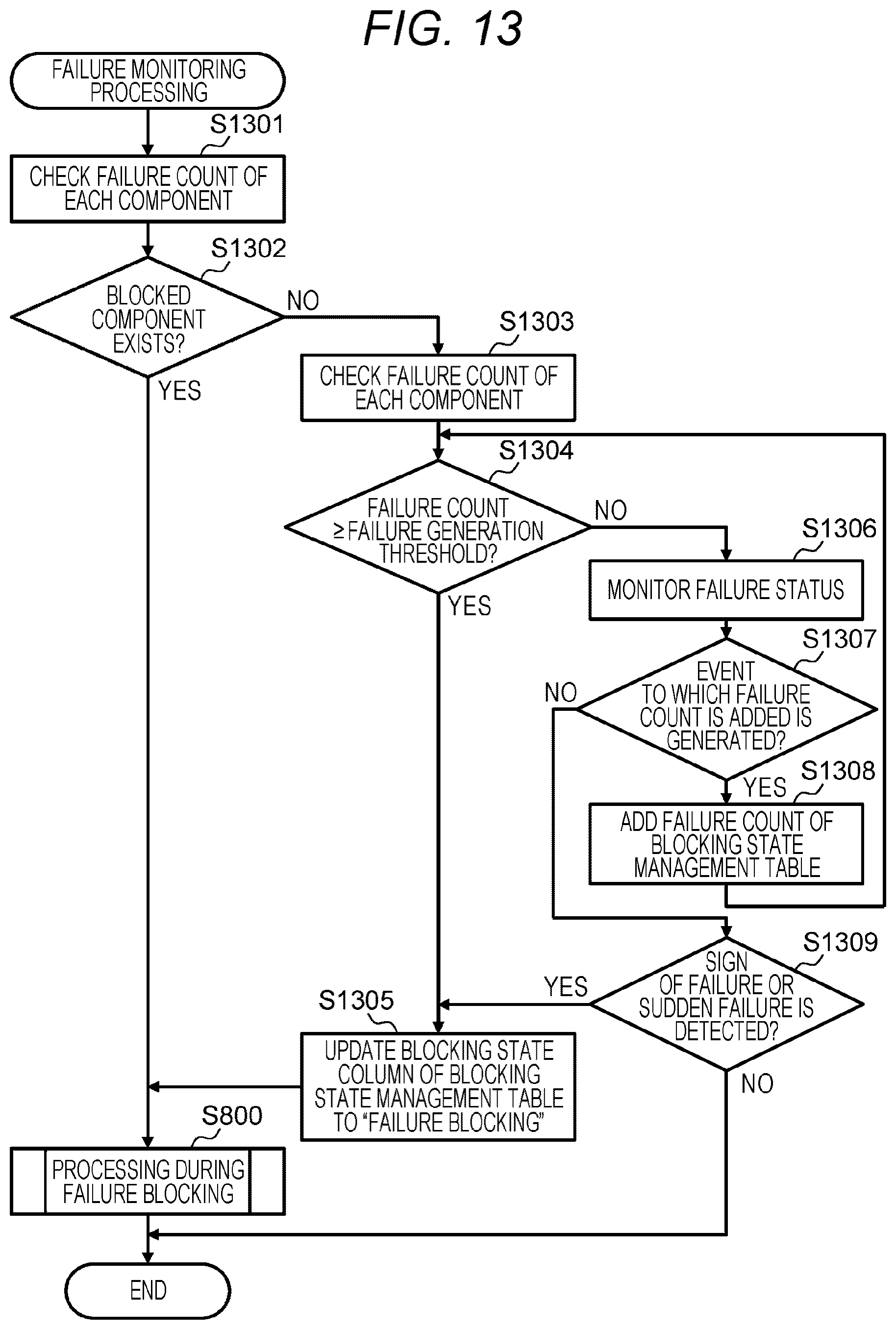 Patent US12619377 Figure 14 – Storage system for preventing performance degradation when a controller is blocked