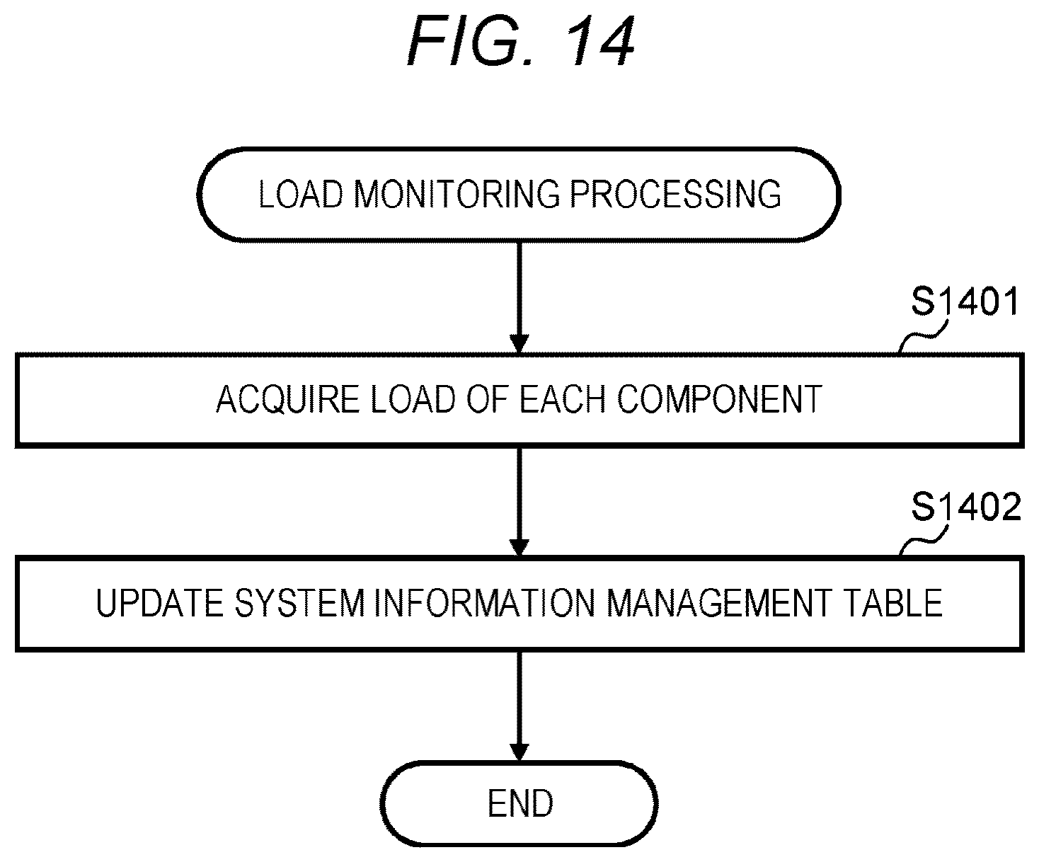 Patent US12619377 Figure 15 – Storage system for preventing performance degradation when a controller is blocked