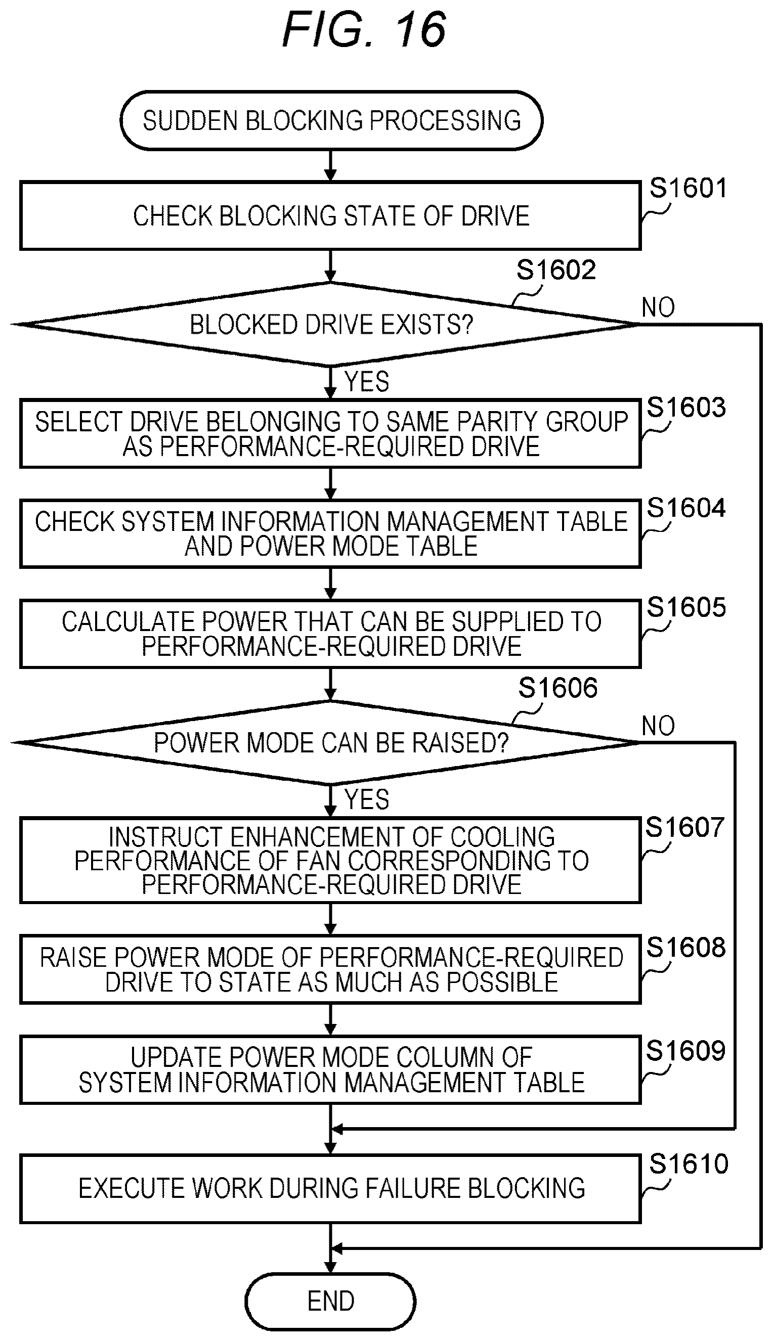 Patent US12619377 Figure 17 – Storage system for preventing performance degradation when a controller is blocked