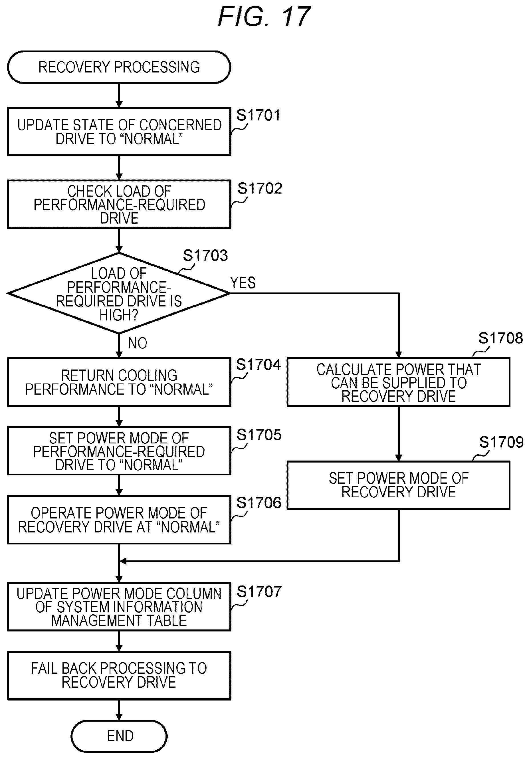 Patent US12619377 Figure 18 – Storage system for preventing performance degradation when a controller is blocked
