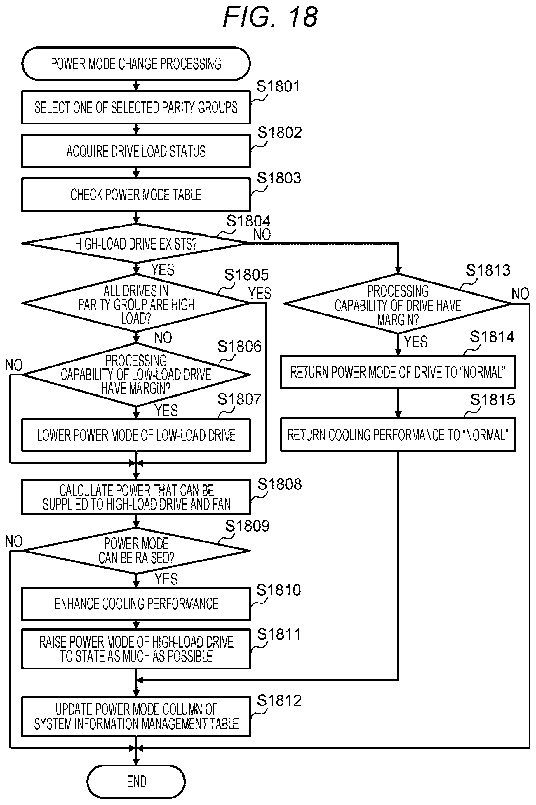 Patent US12619377 Figure 19 – Storage system for preventing performance degradation when a controller is blocked