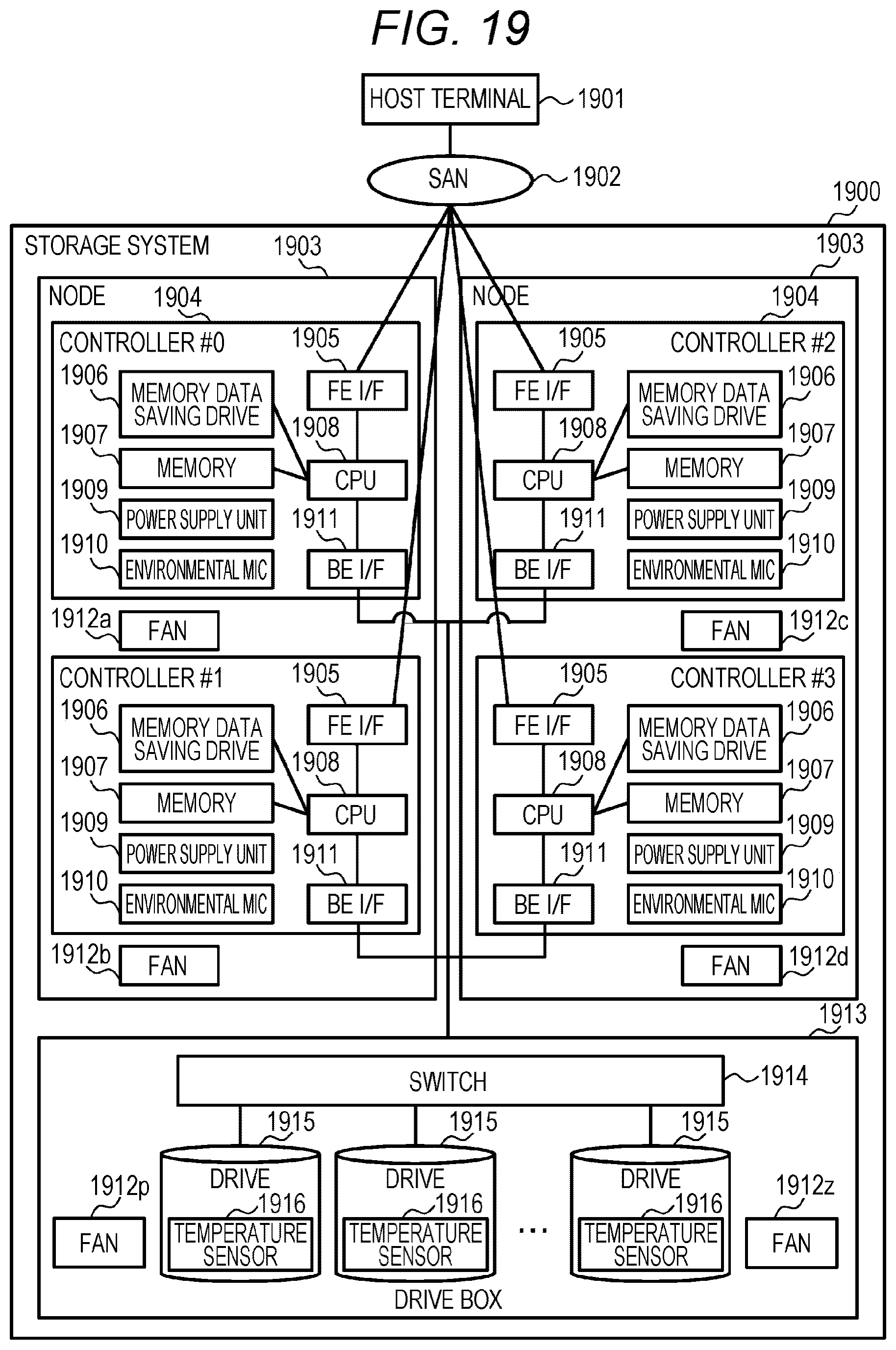Patent US12619377 Figure 20 – Storage system for preventing performance degradation when a controller is blocked