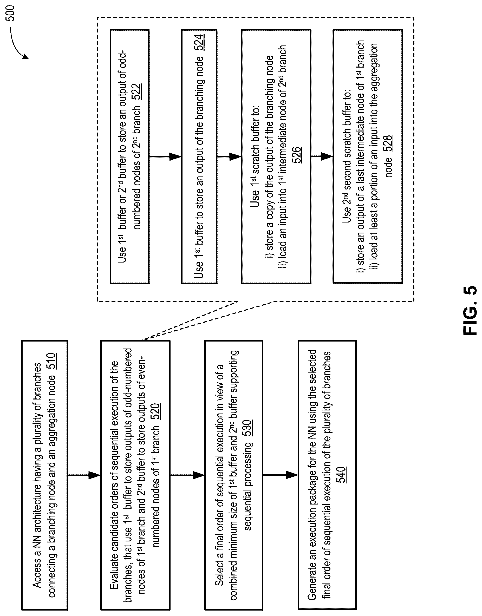 Patent US12619378 Figure 7 – Optimization of memory use for efficient neural network execution