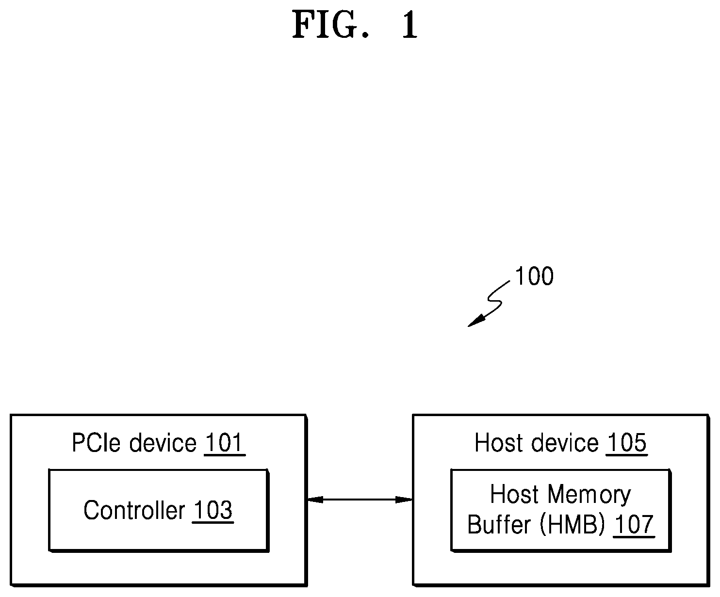 Patent US12619379 Figure 1 – Method and system for performing dynamic host memory buffer (HMB) management in PCIe based devices