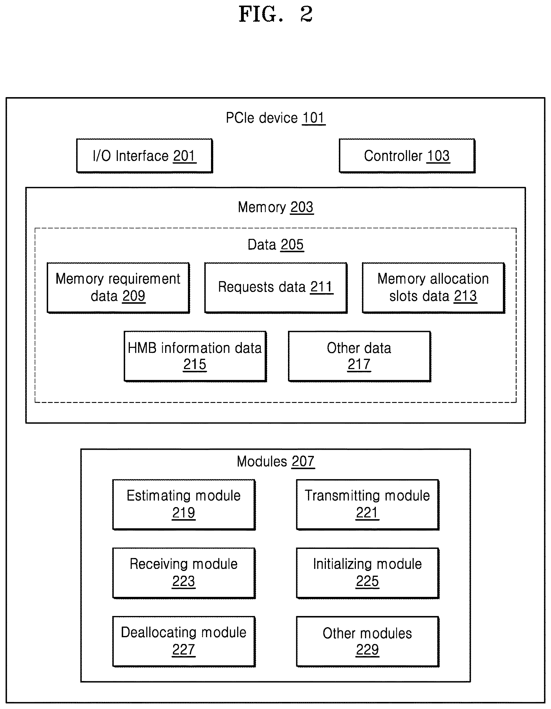 Patent US12619379 Figure 2 – Method and system for performing dynamic host memory buffer (HMB) management in PCIe based devices