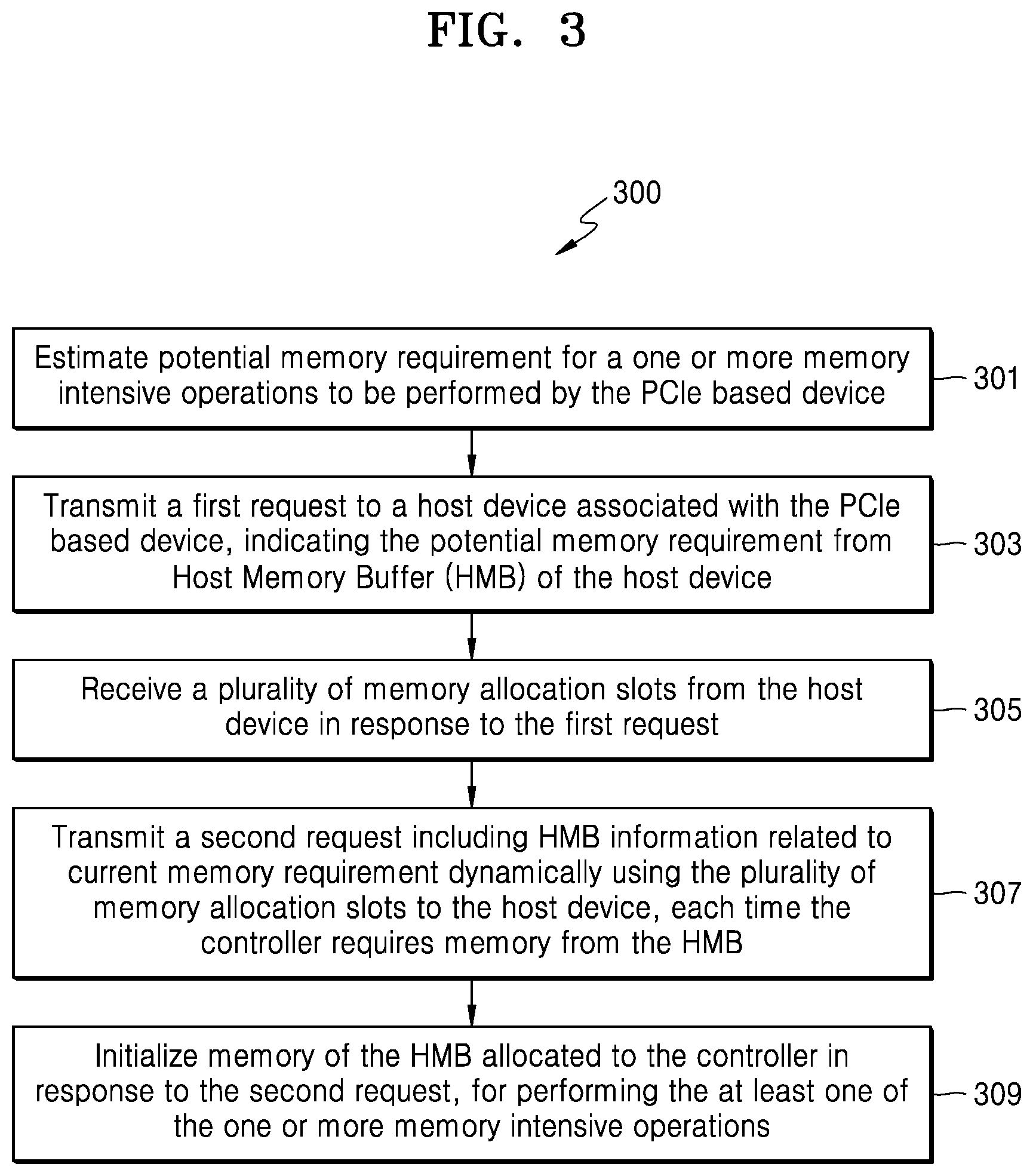 Patent US12619379 Figure 3 – Method and system for performing dynamic host memory buffer (HMB) management in PCIe based devices