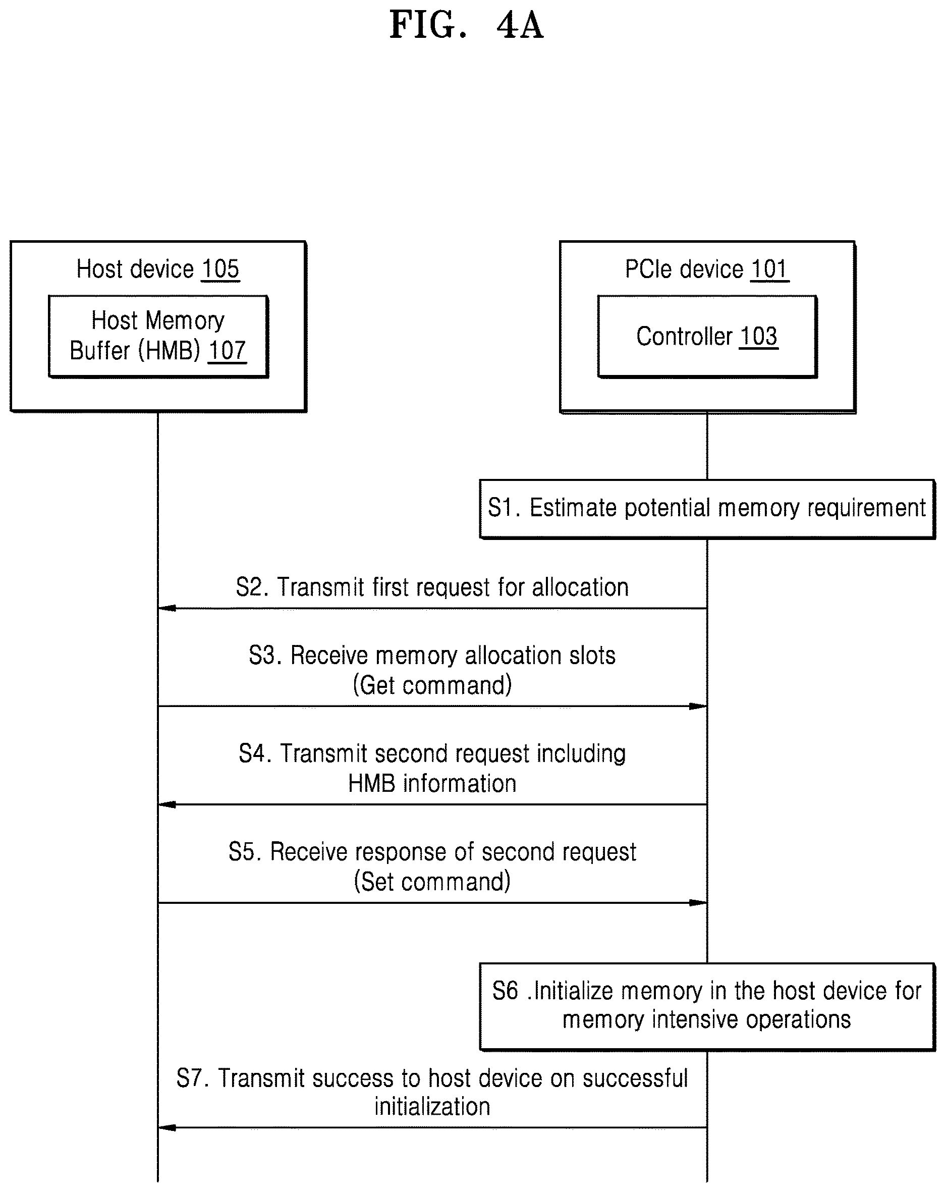 Patent US12619379 Figure 4 – Method and system for performing dynamic host memory buffer (HMB) management in PCIe based devices