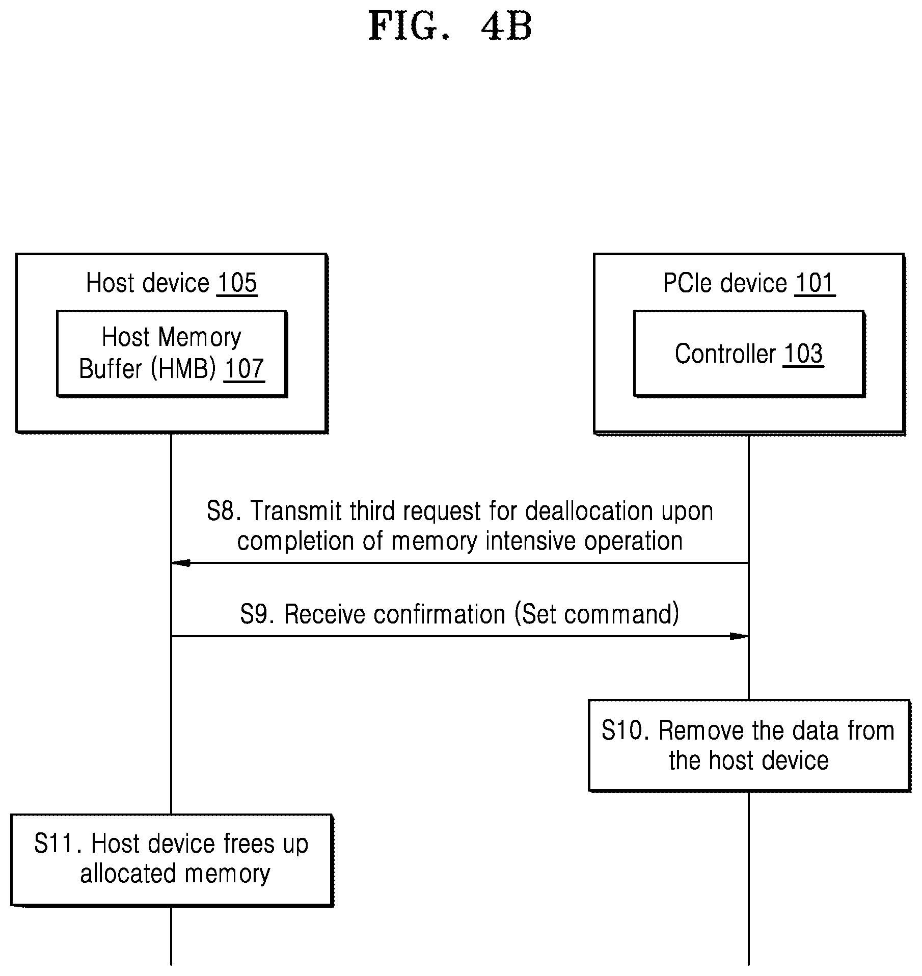 Patent US12619379 Figure 5 – Method and system for performing dynamic host memory buffer (HMB) management in PCIe based devices