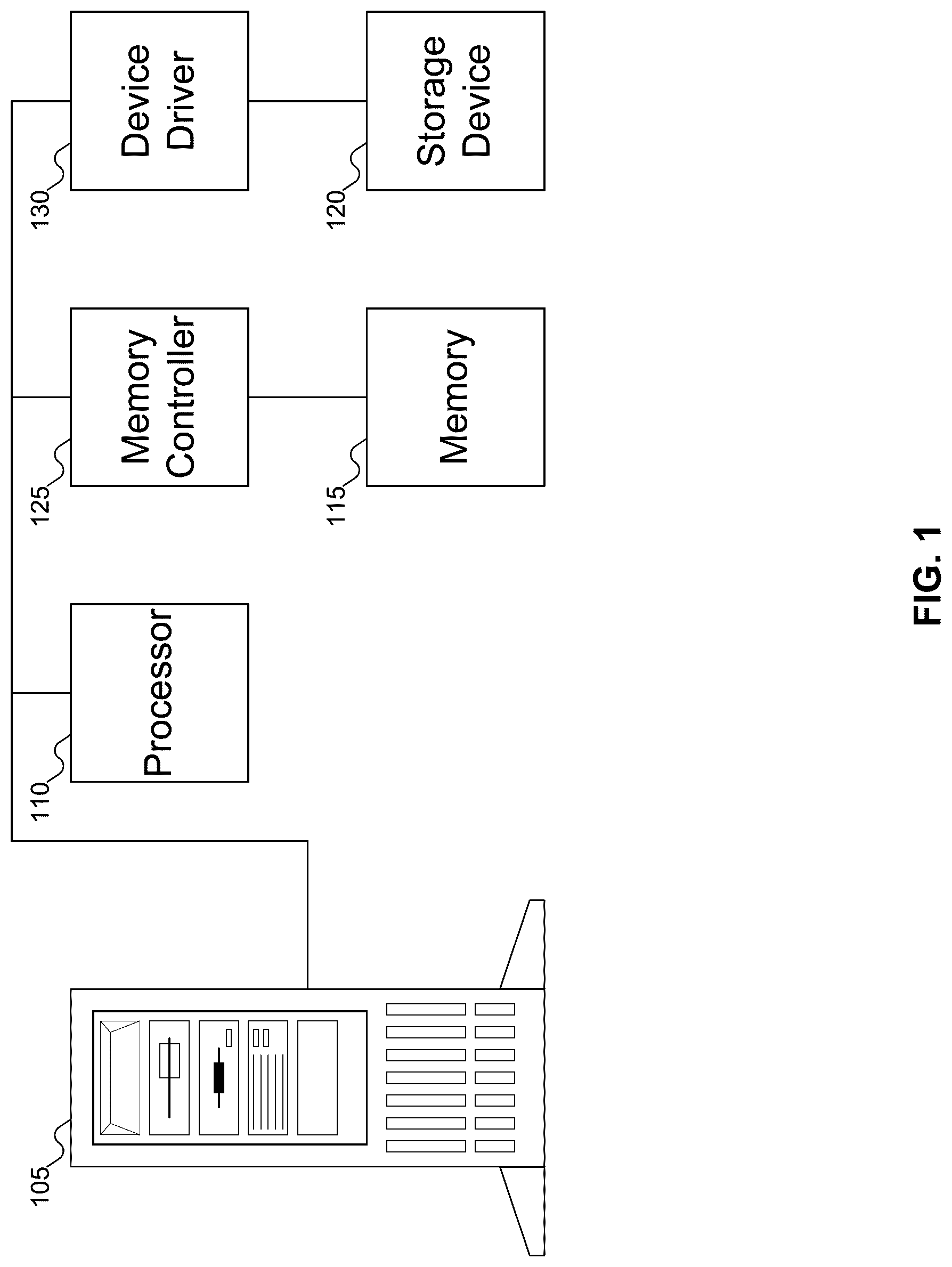 Patent US12619380 Figure 1 – Solving submission queue entry overflow with shadow submission queue