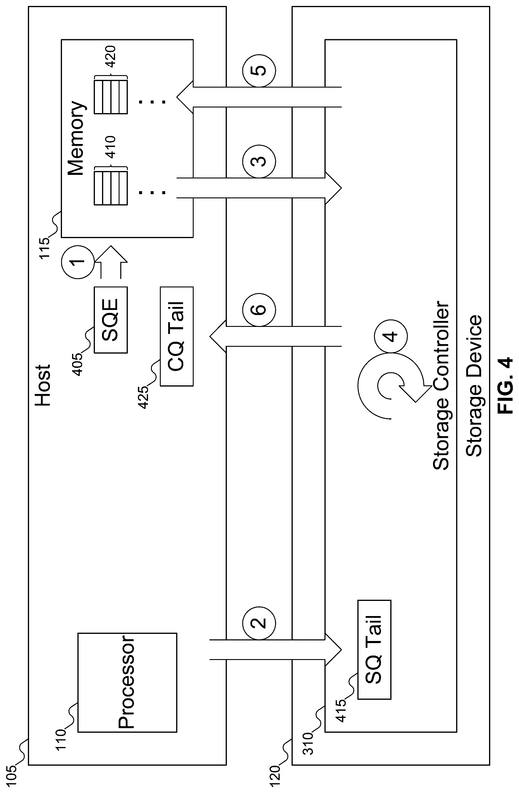 Patent US12619380 Figure 4 – Solving submission queue entry overflow with shadow submission queue