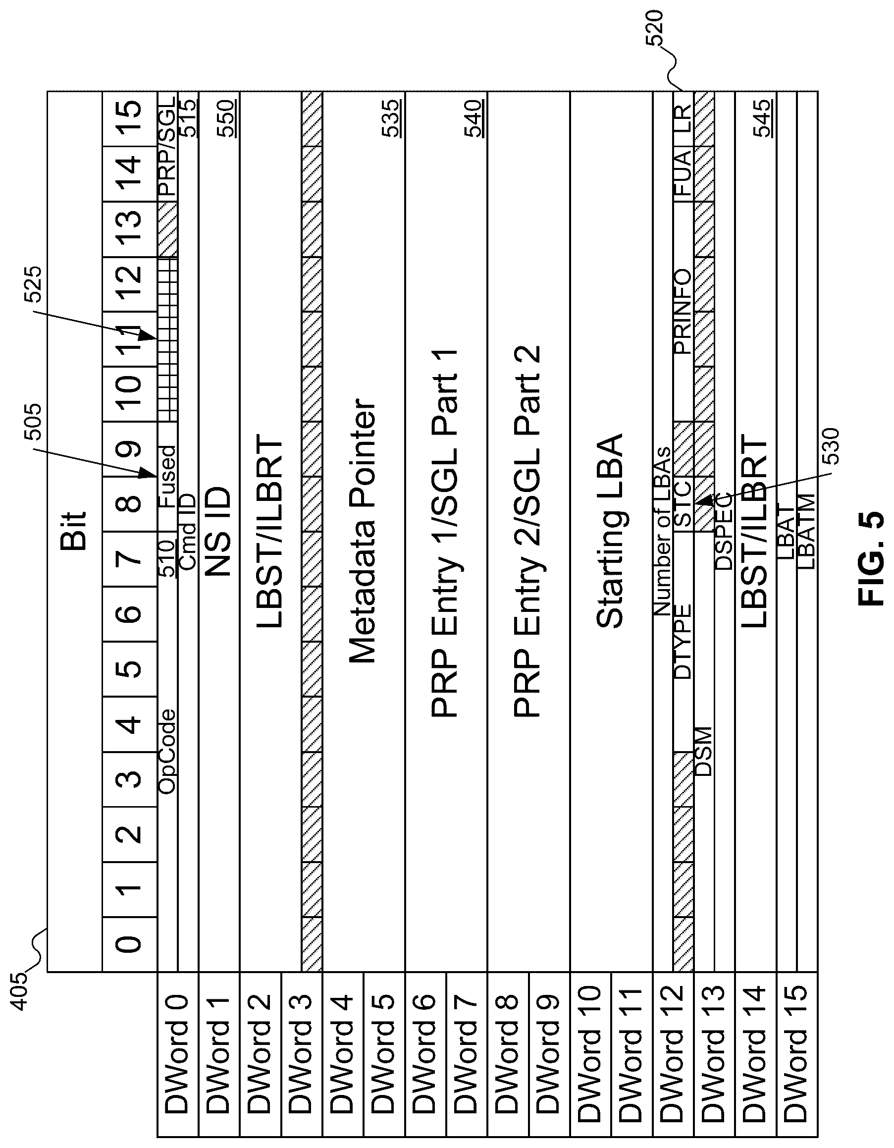 Patent US12619380 Figure 5 – Solving submission queue entry overflow with shadow submission queue