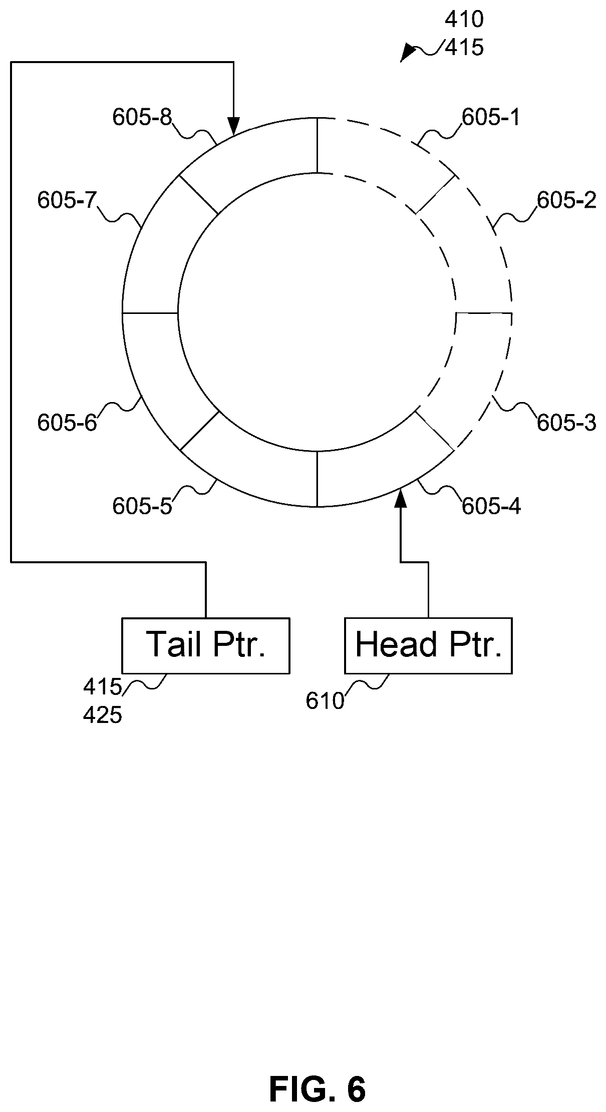 Patent US12619380 Figure 6 – Solving submission queue entry overflow with shadow submission queue