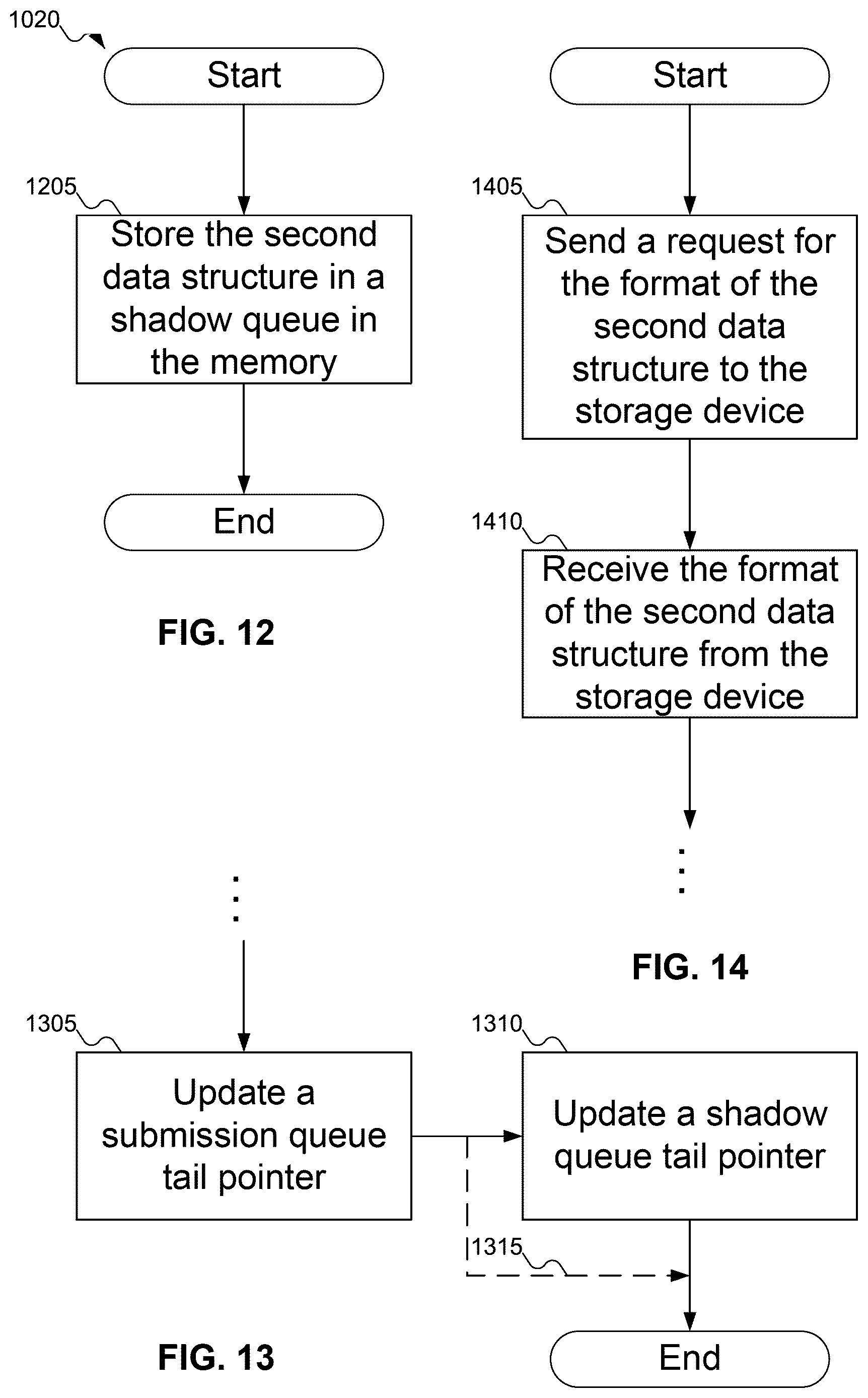 Patent US12619380 Figure 12 – Solving submission queue entry overflow with shadow submission queue