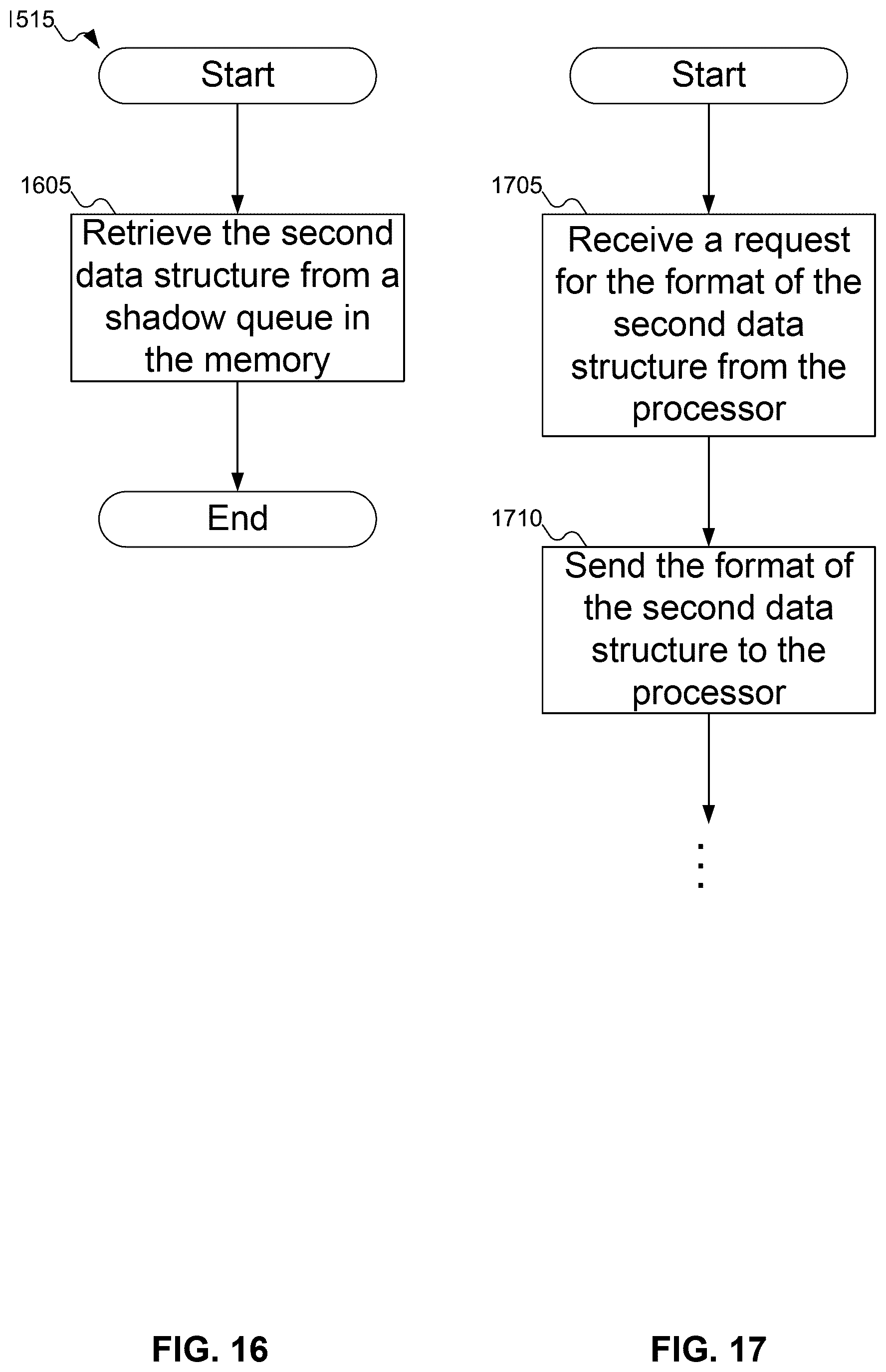 Patent US12619380 Figure 14 – Solving submission queue entry overflow with shadow submission queue