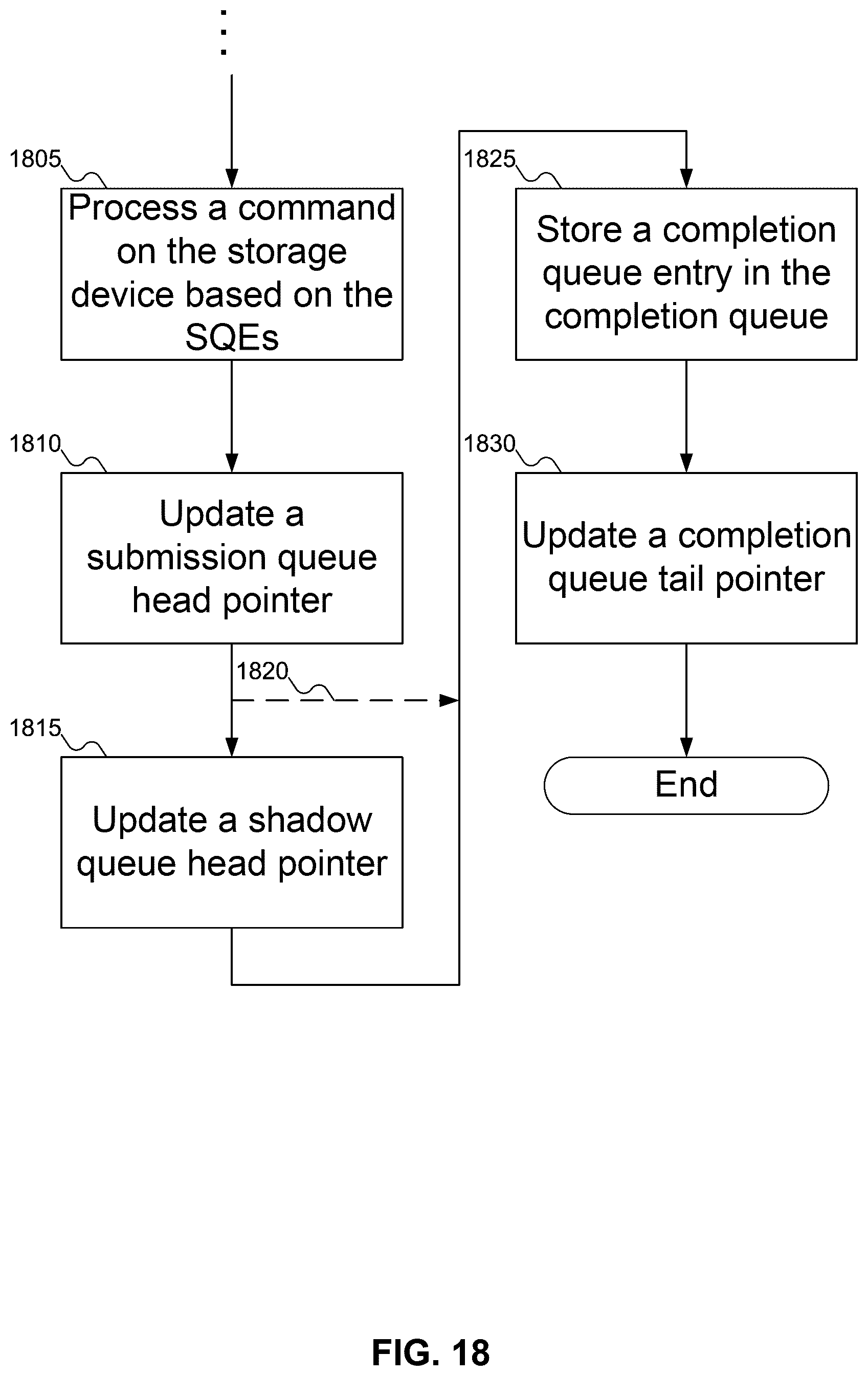 Patent US12619380 Figure 15 – Solving submission queue entry overflow with shadow submission queue