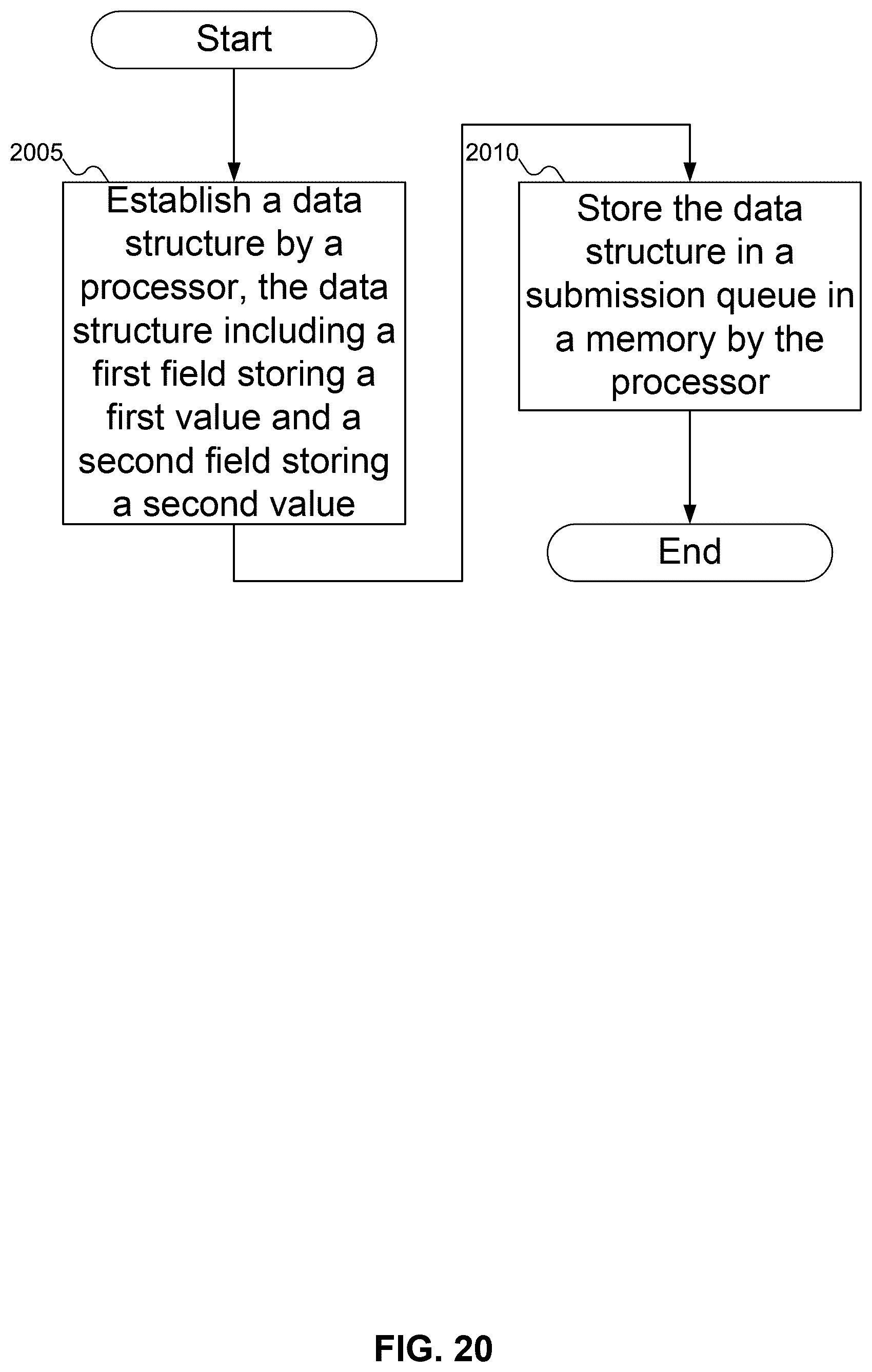 Patent US12619380 Figure 17 – Solving submission queue entry overflow with shadow submission queue