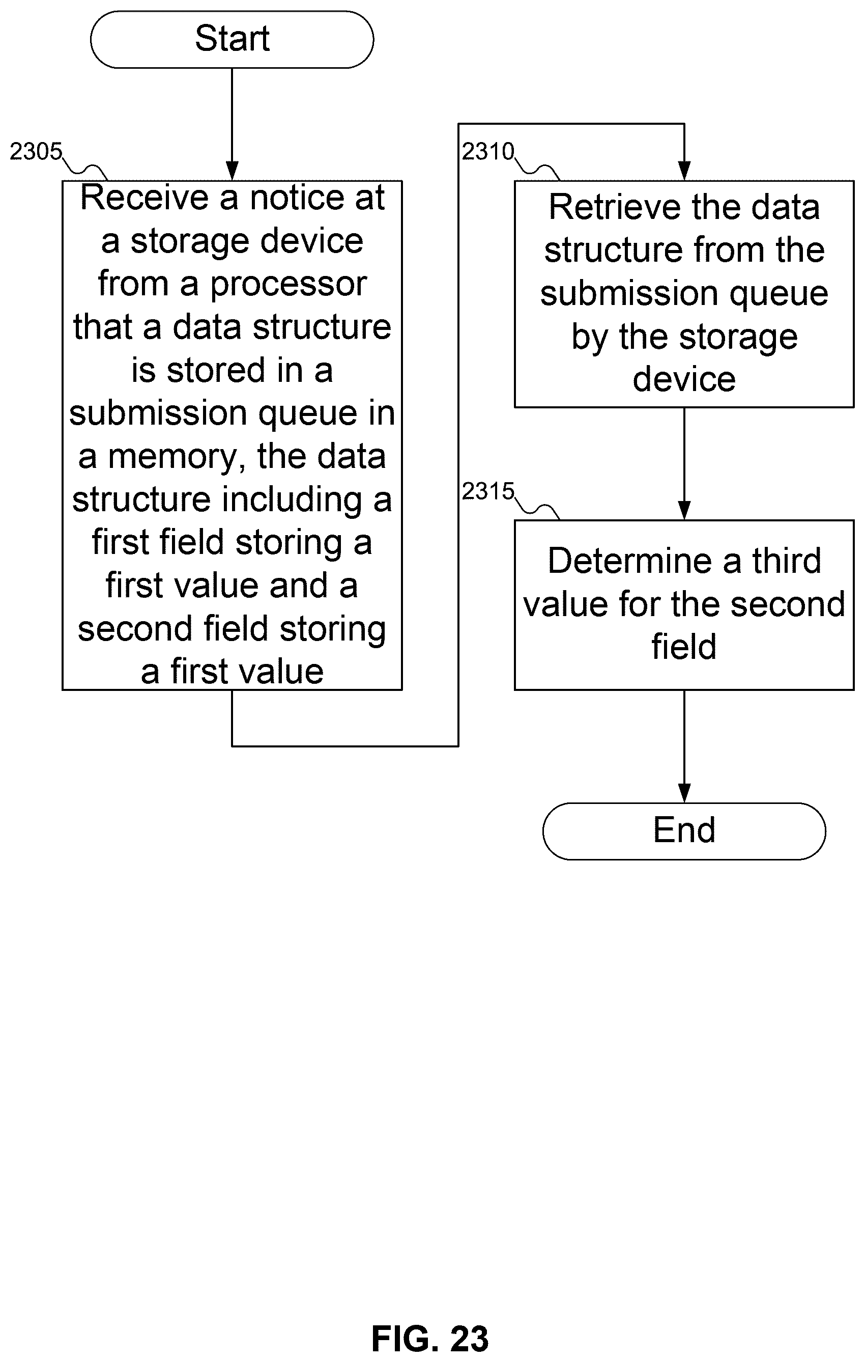 Patent US12619380 Figure 19 – Solving submission queue entry overflow with shadow submission queue