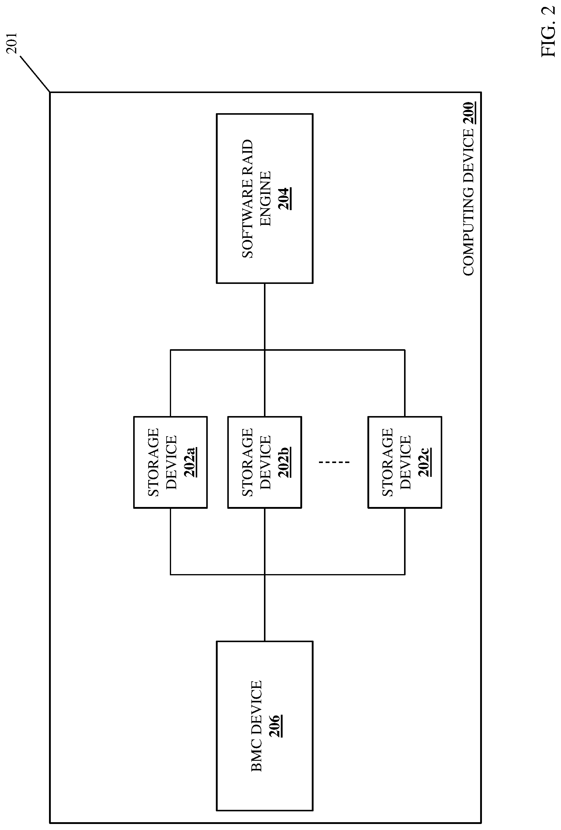 Patent US12619381 Figure 2 – Management-subsystem-based software raid configuration system