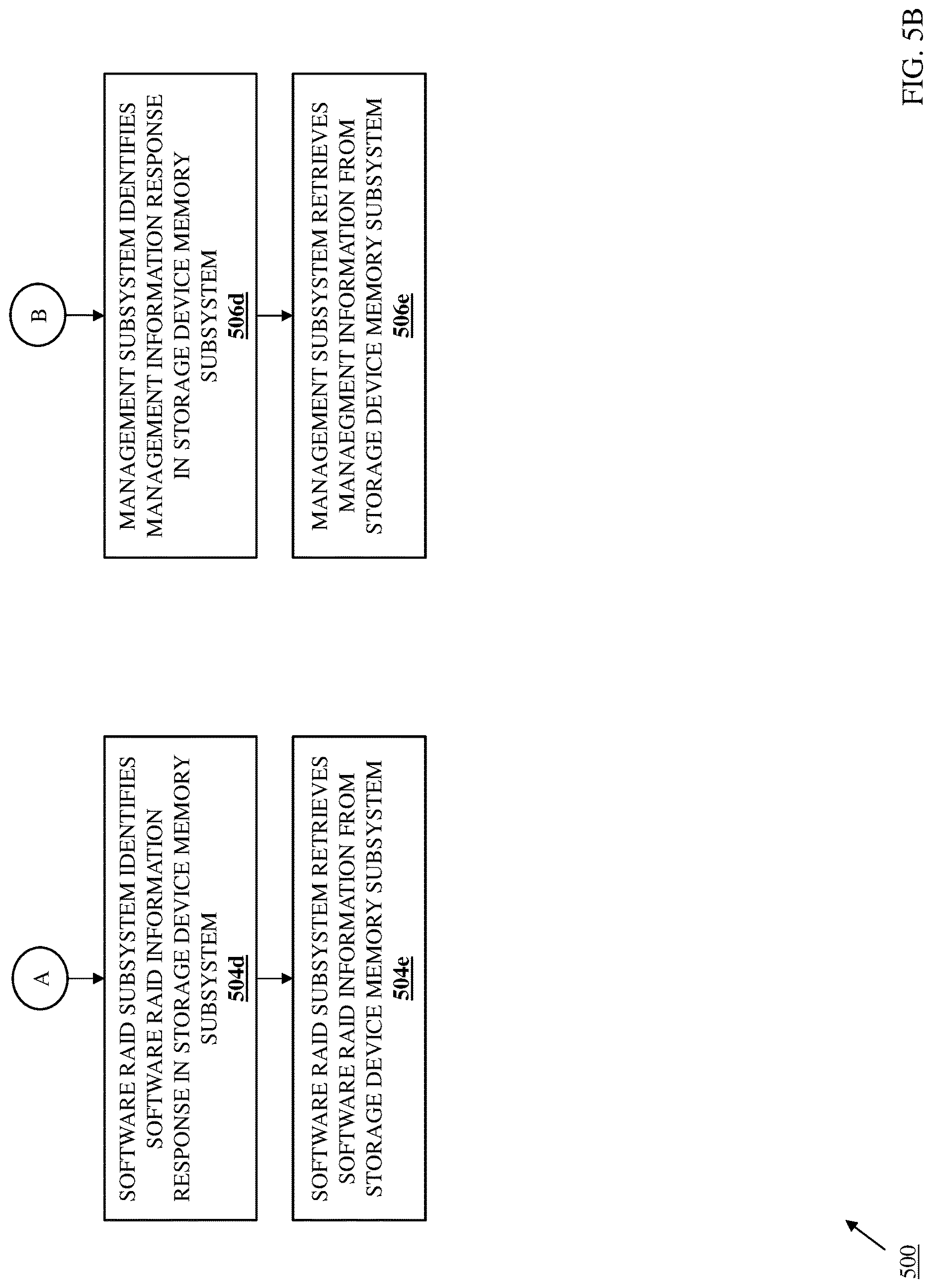 Patent US12619381 Figure 6 – Management-subsystem-based software raid configuration system