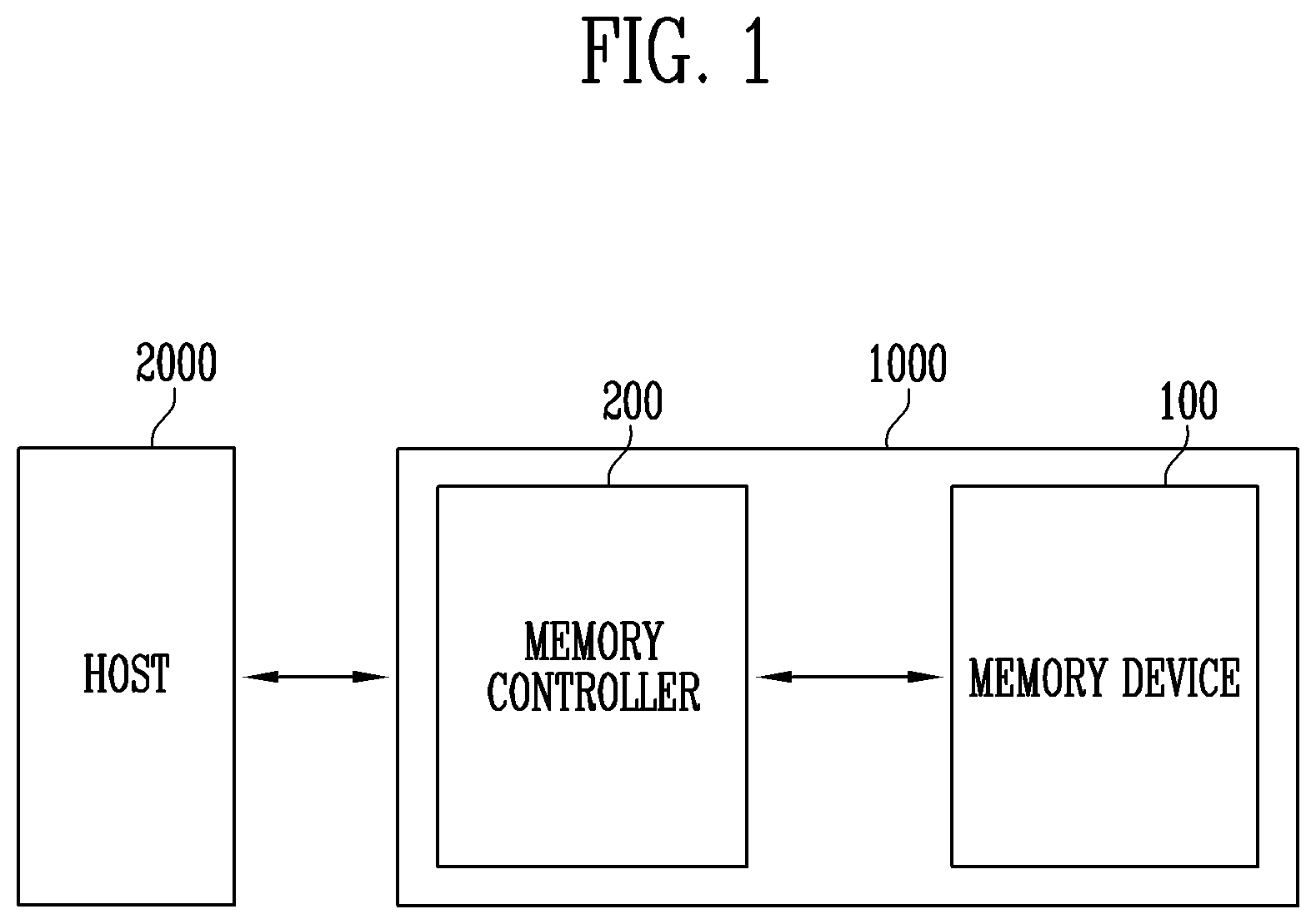 Patent US12619382 Figure 1 – Memory controller and storage device including the same