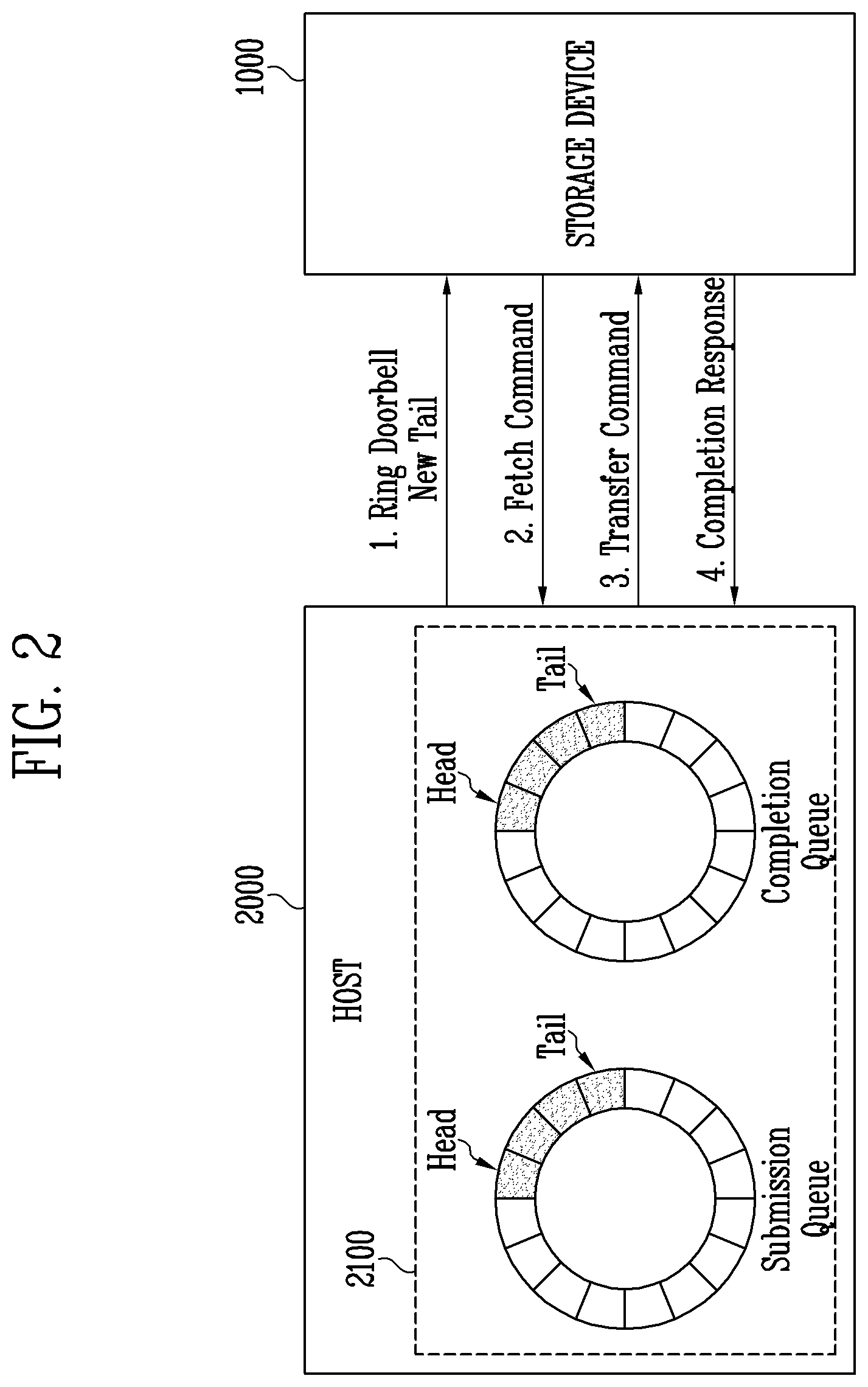 Patent US12619382 Figure 2 – Memory controller and storage device including the same