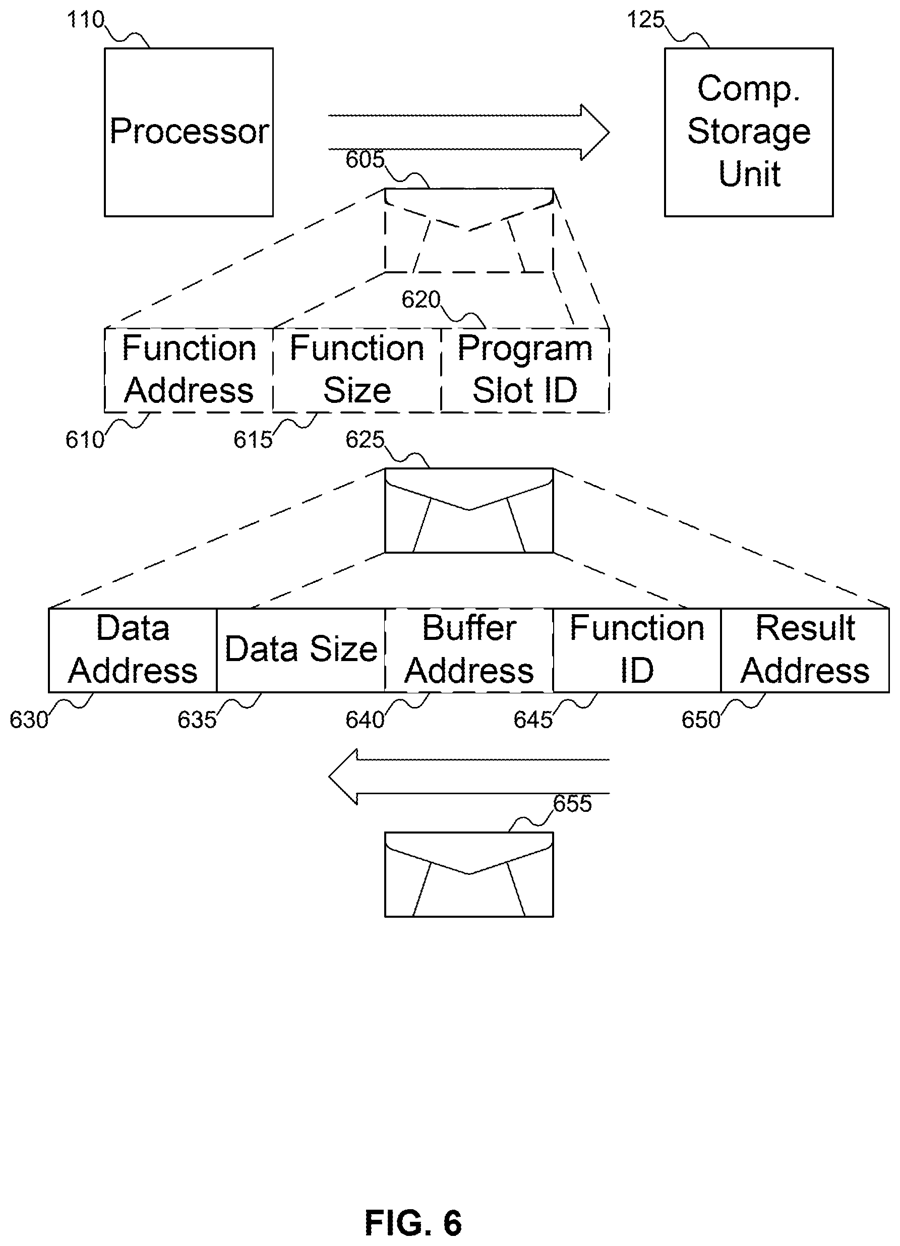 Patent US12619383 Figure 9 – Inline computational storage