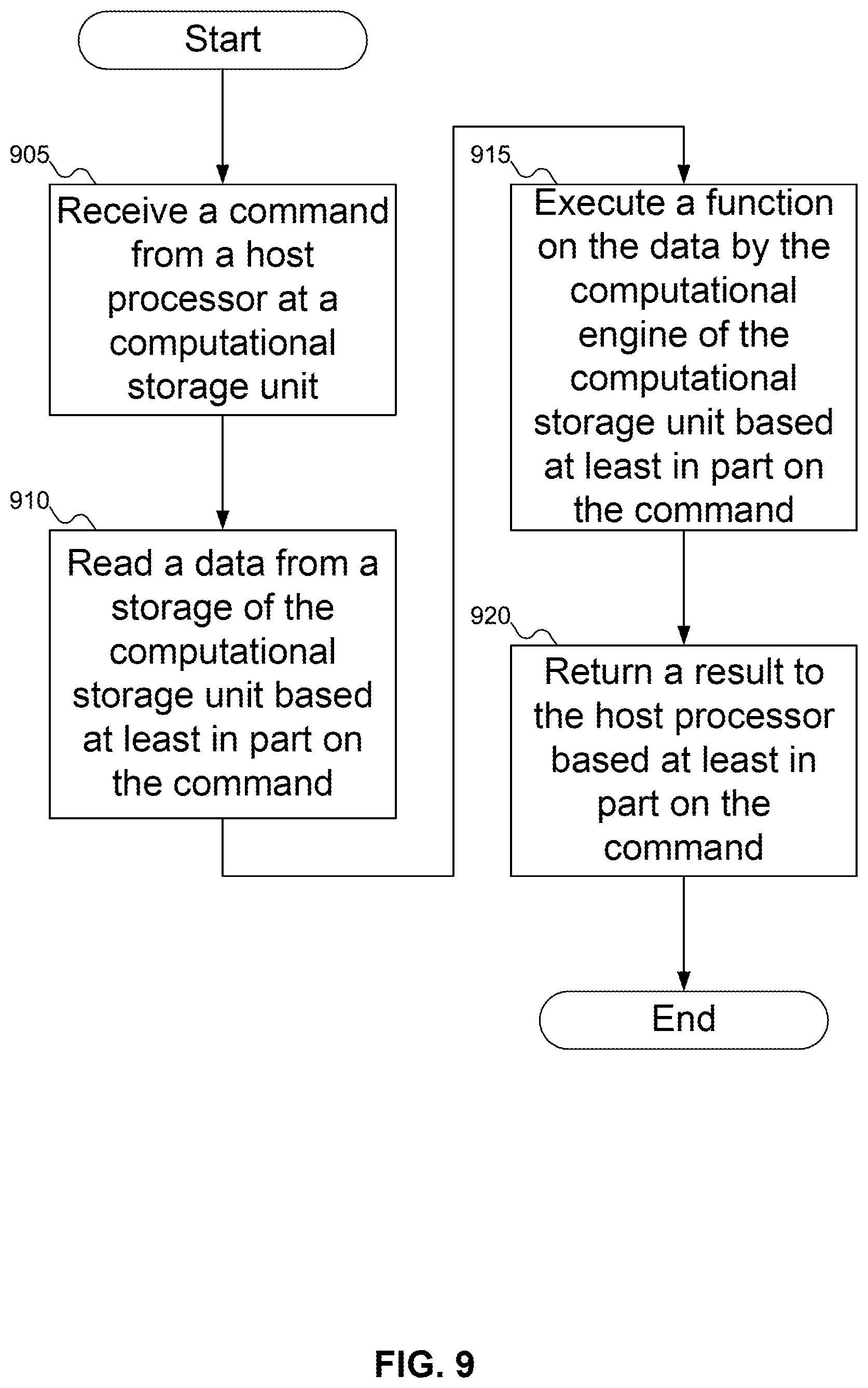 Patent US12619383 Figure 11 – Inline computational storage