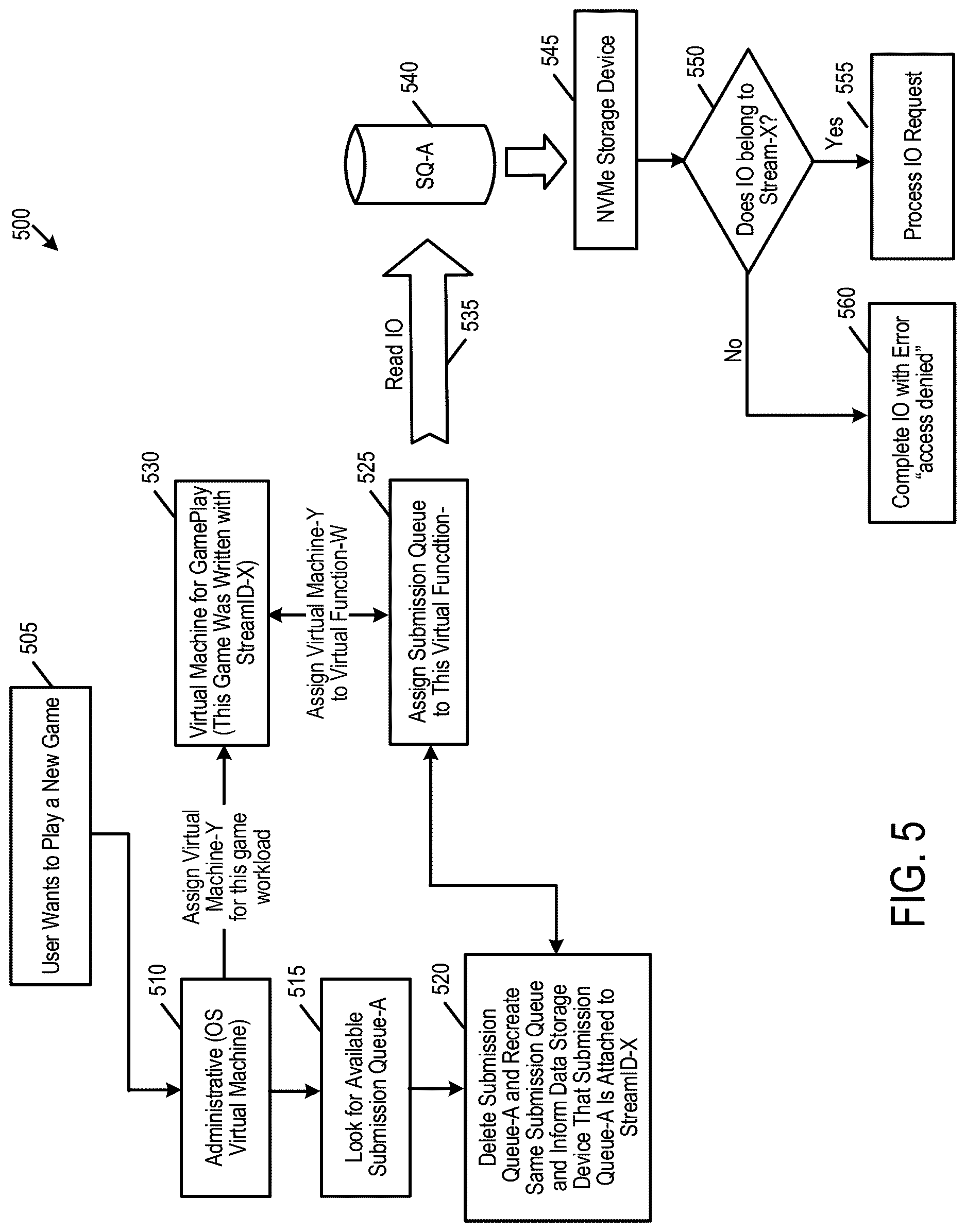 Patent US12619384 Figure 6 – Data storage device and method for access control based on a stream identifier of a virtual function