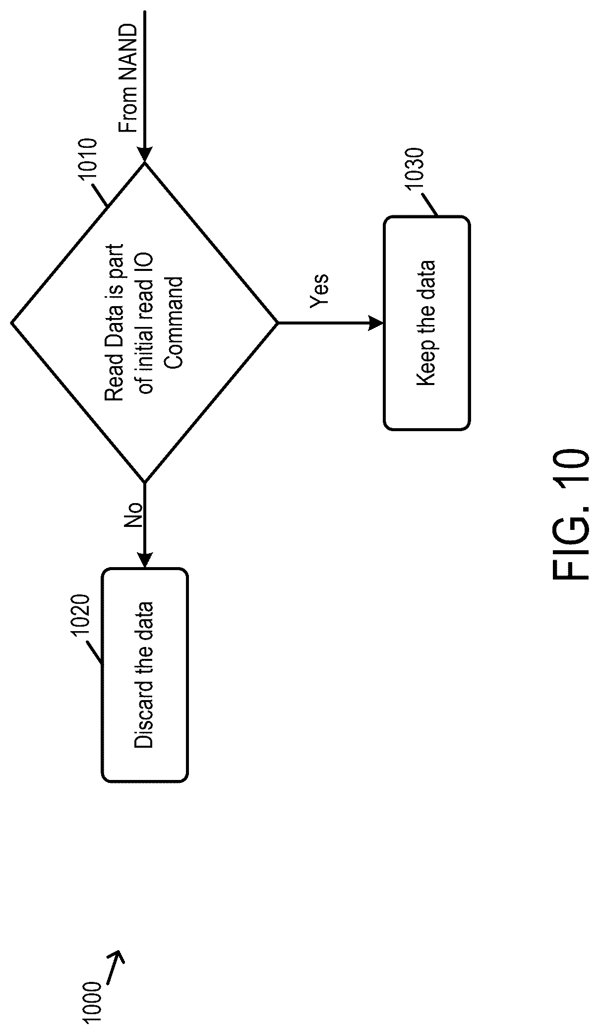 Patent US12619385 Figure 11 – Data retrieval