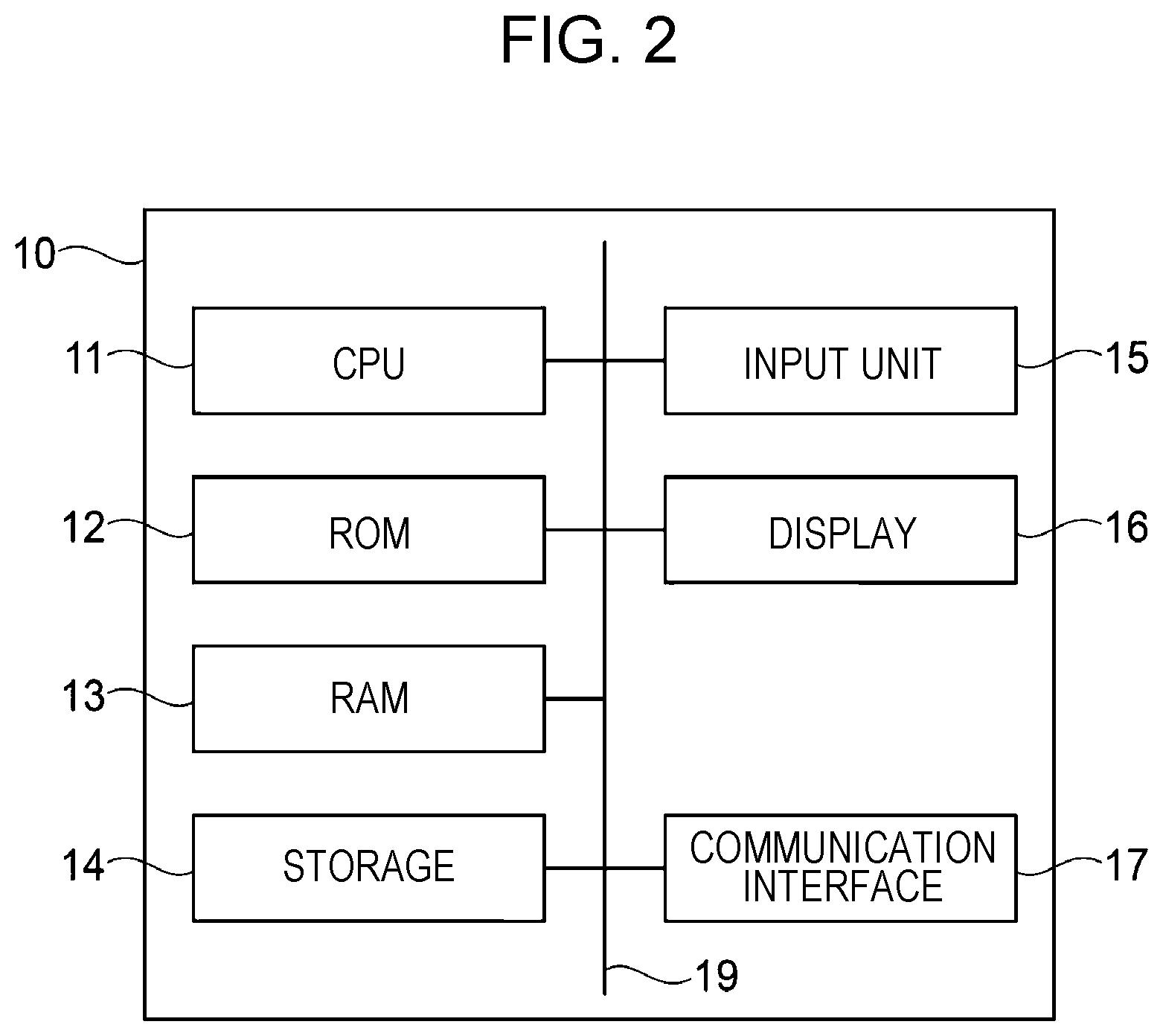 Patent US12619386 Figure 2 – Information processing device, image forming apparatus, non-transitory computer readable medium, and information processing method