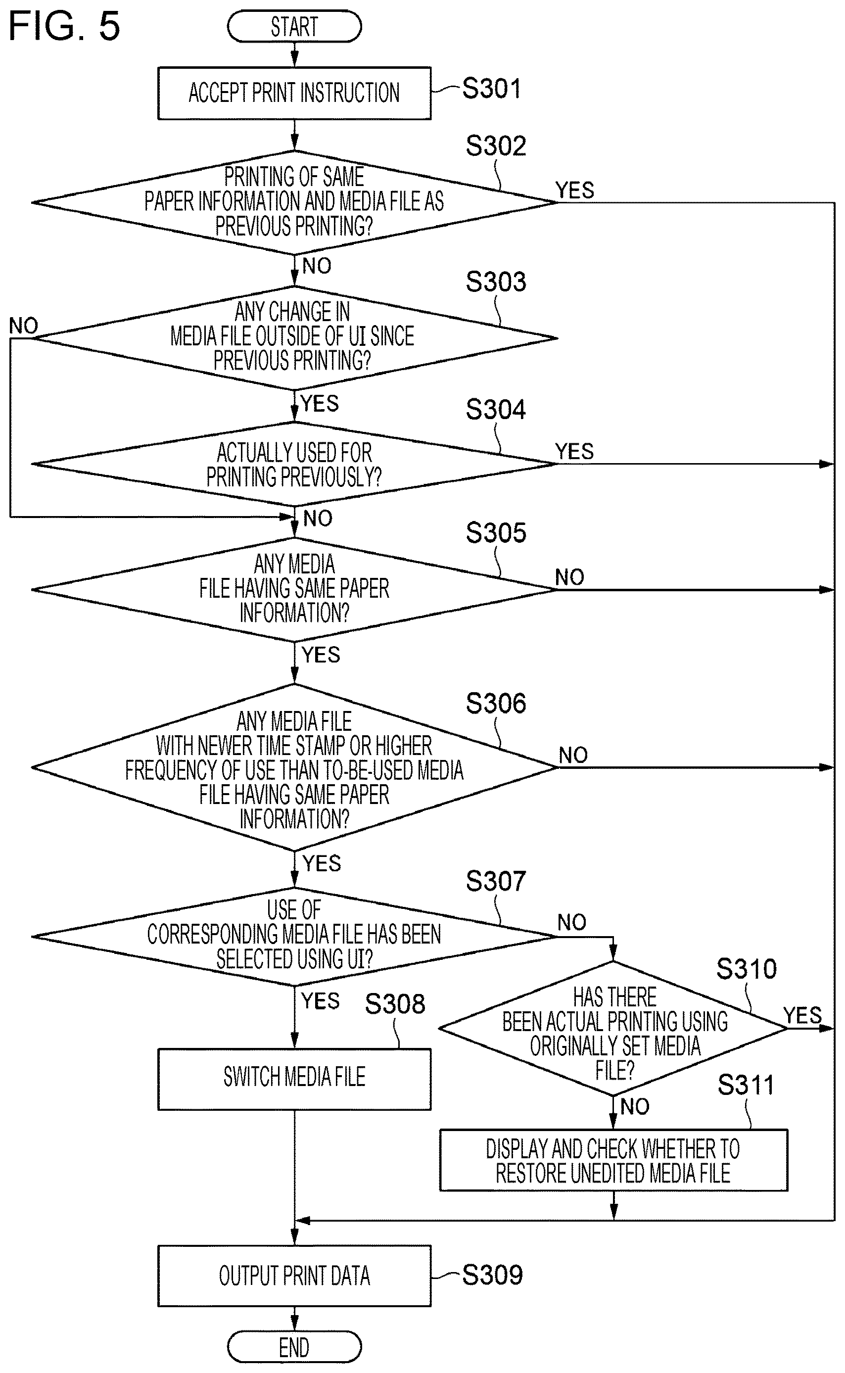 Patent US12619386 Figure 5 – Information processing device, image forming apparatus, non-transitory computer readable medium, and information processing method