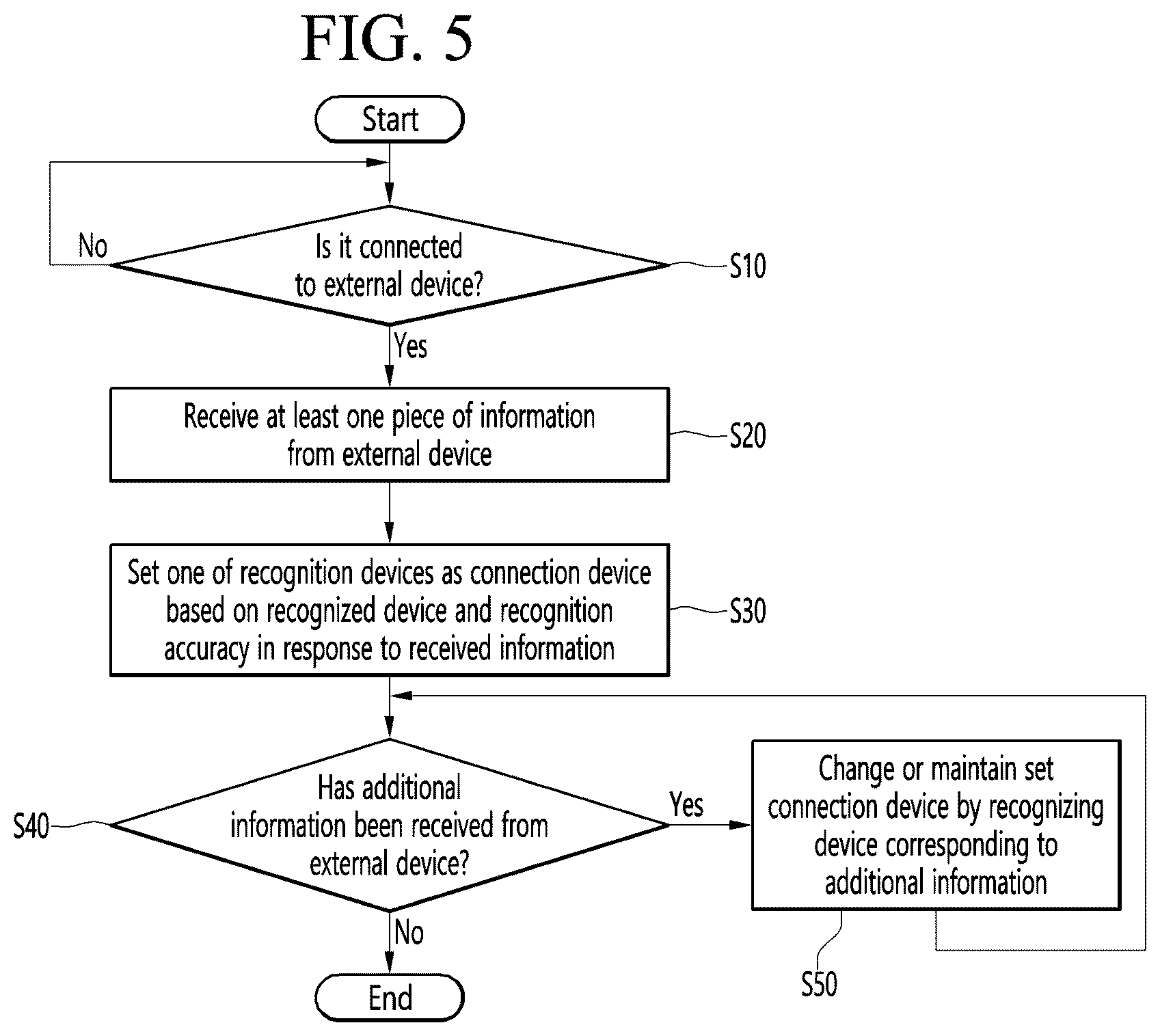 Patent US12619387 Figure 5 – Display device