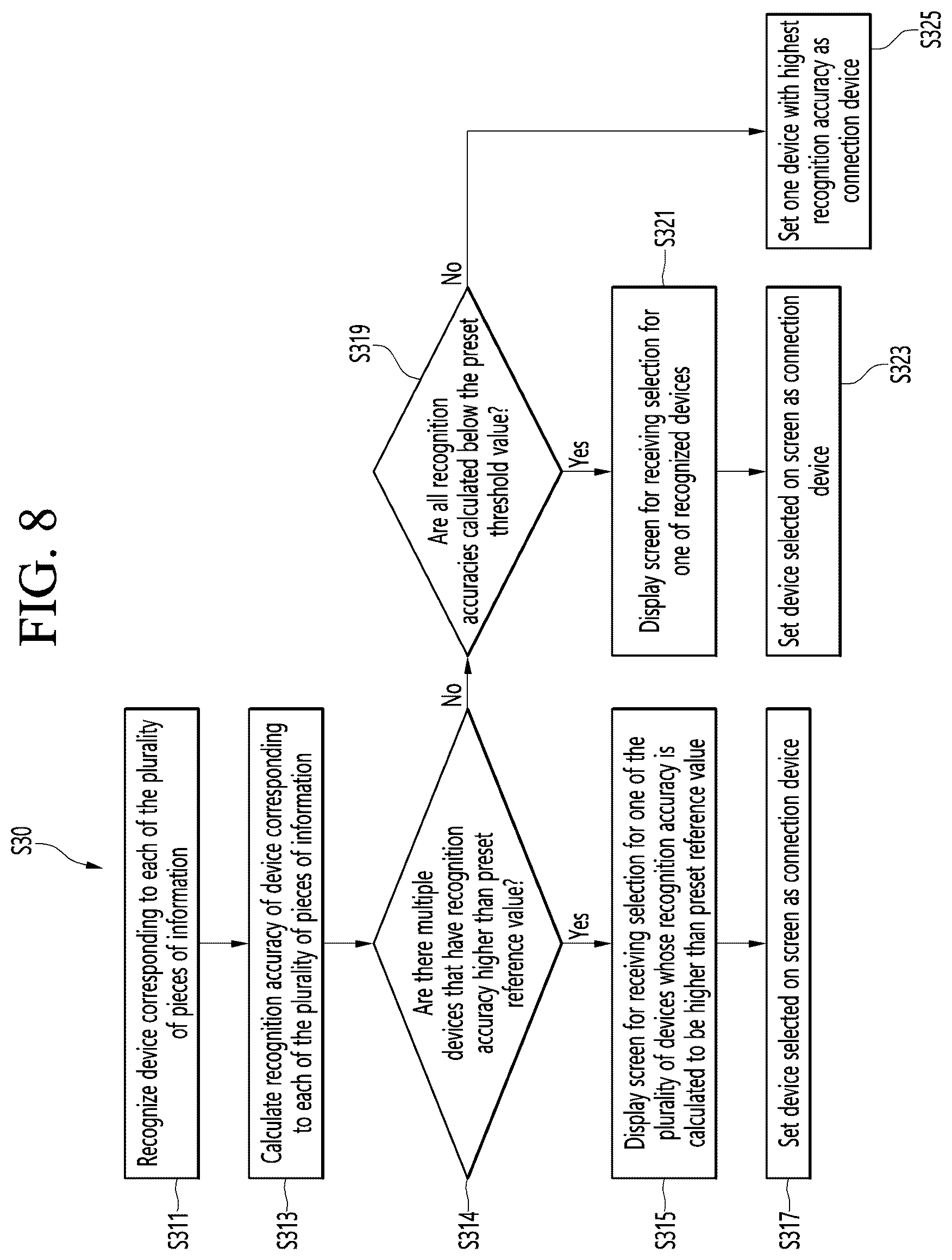 Patent US12619387 Figure 8 – Display device