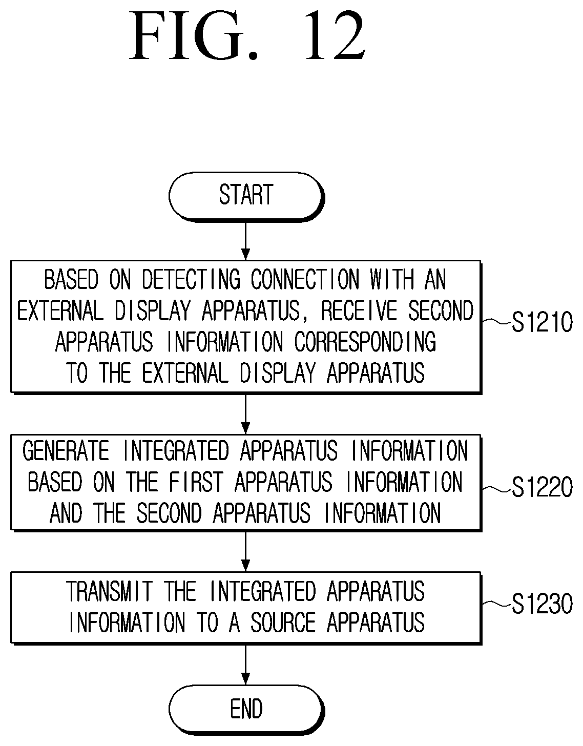 Patent US12619388 Figure 12 – Display apparatus for identifying connection and disconnection of external display device and control method thereof
