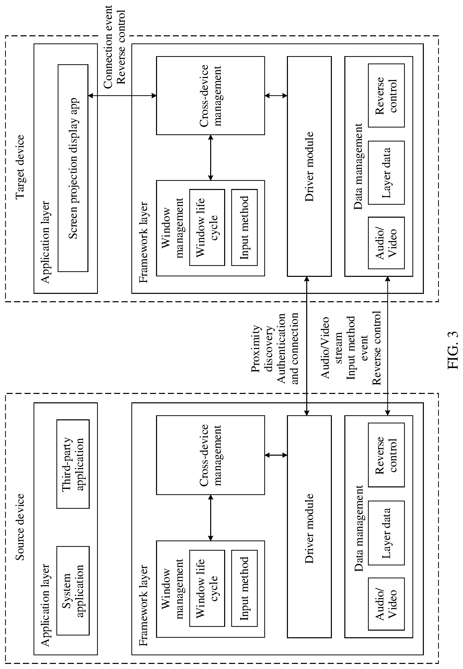 Patent US12619389 Figure 3 – Screen projection display method and system, terminal device, and storage medium