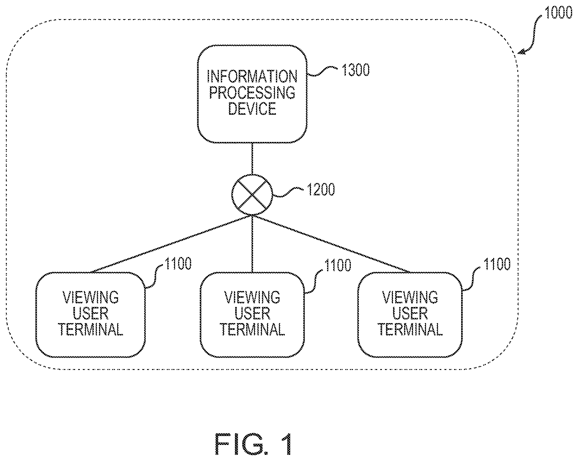 Patent US12619390 — Information processing system, information processing method, and computer program — Figure 1