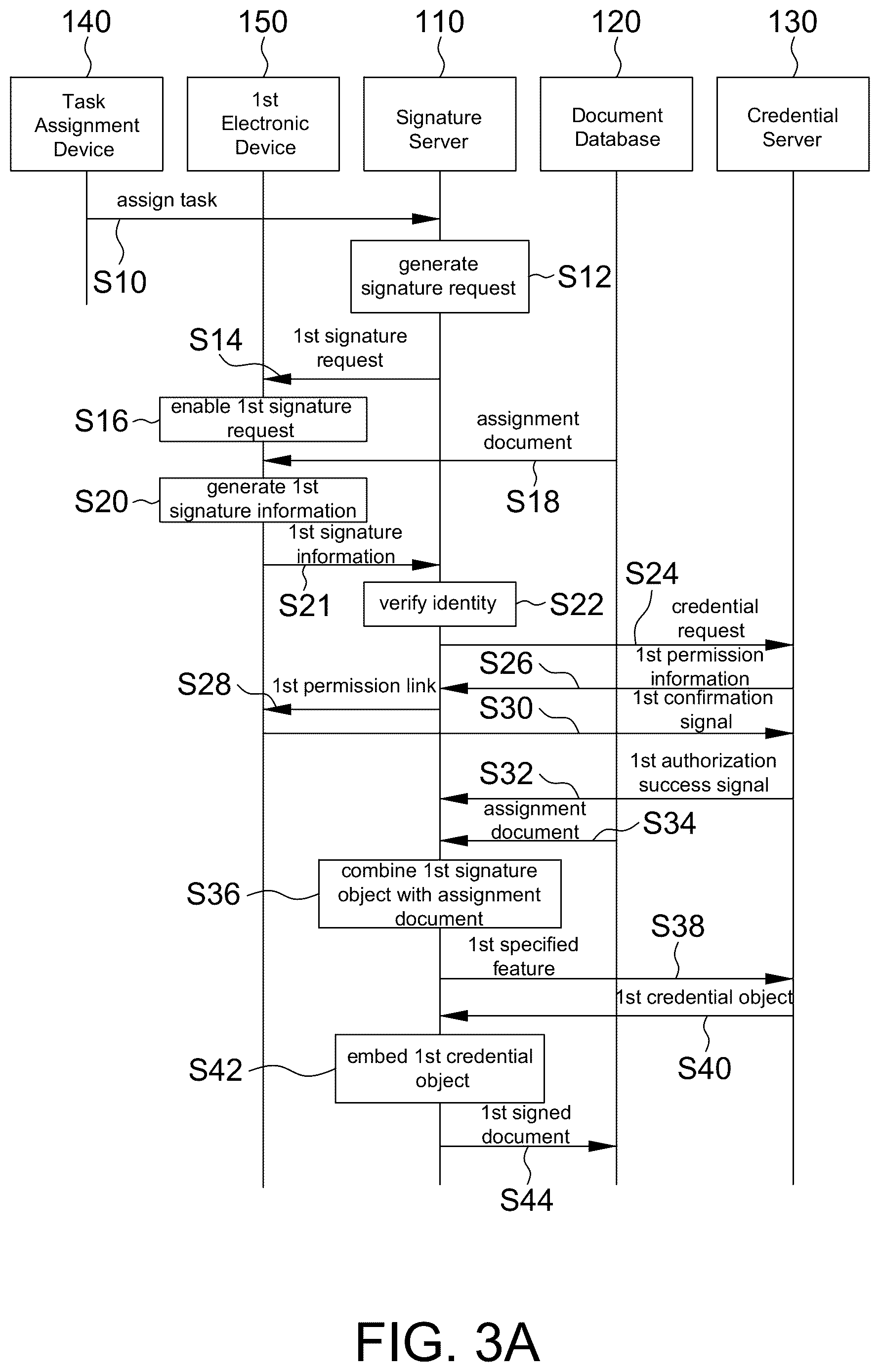 Patent US12619391 Figure 3 – System, device and method for embedding credentials on an electronic document