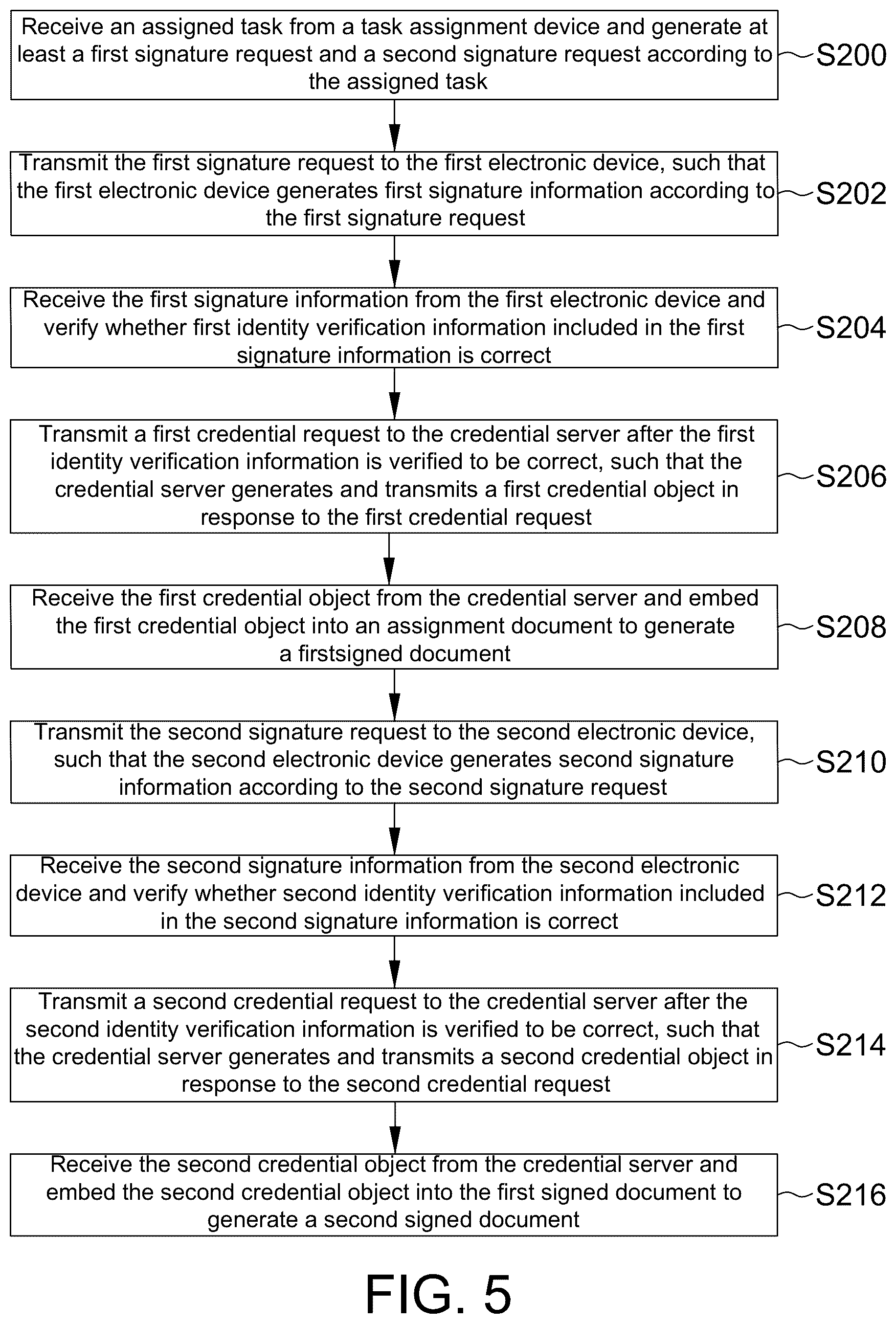 Patent US12619391 Figure 7 – System, device and method for embedding credentials on an electronic document
