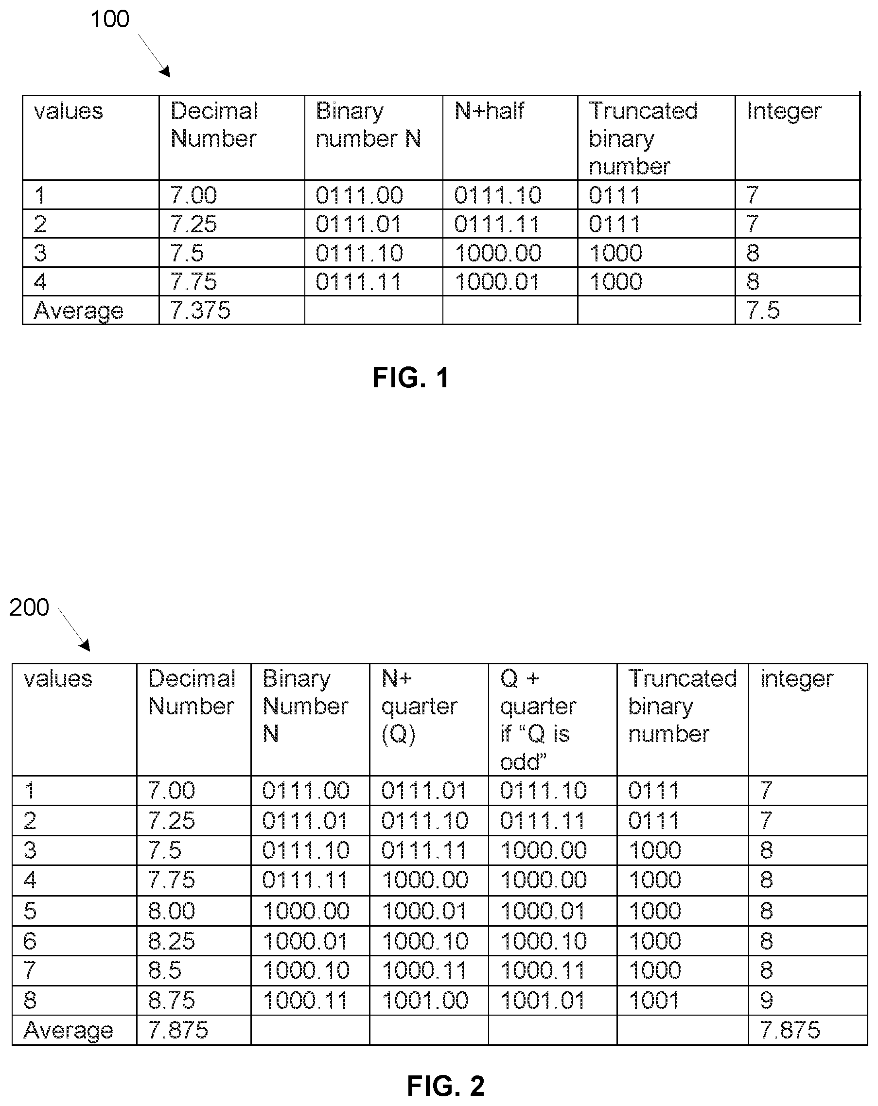 Patent US12619394 Figure 1 – Method of performing hardware efficient unbiased rounding of a number