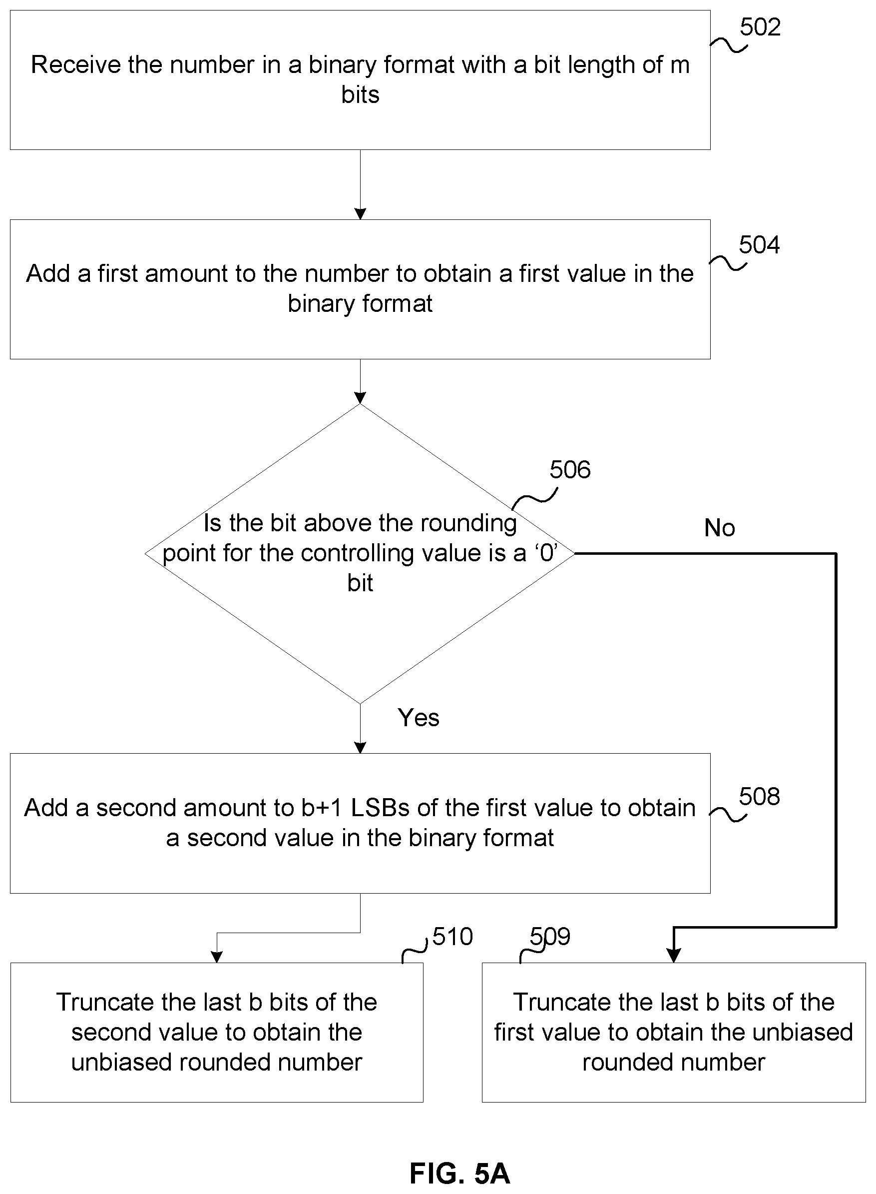 Patent US12619394 Figure 3 – Method of performing hardware efficient unbiased rounding of a number