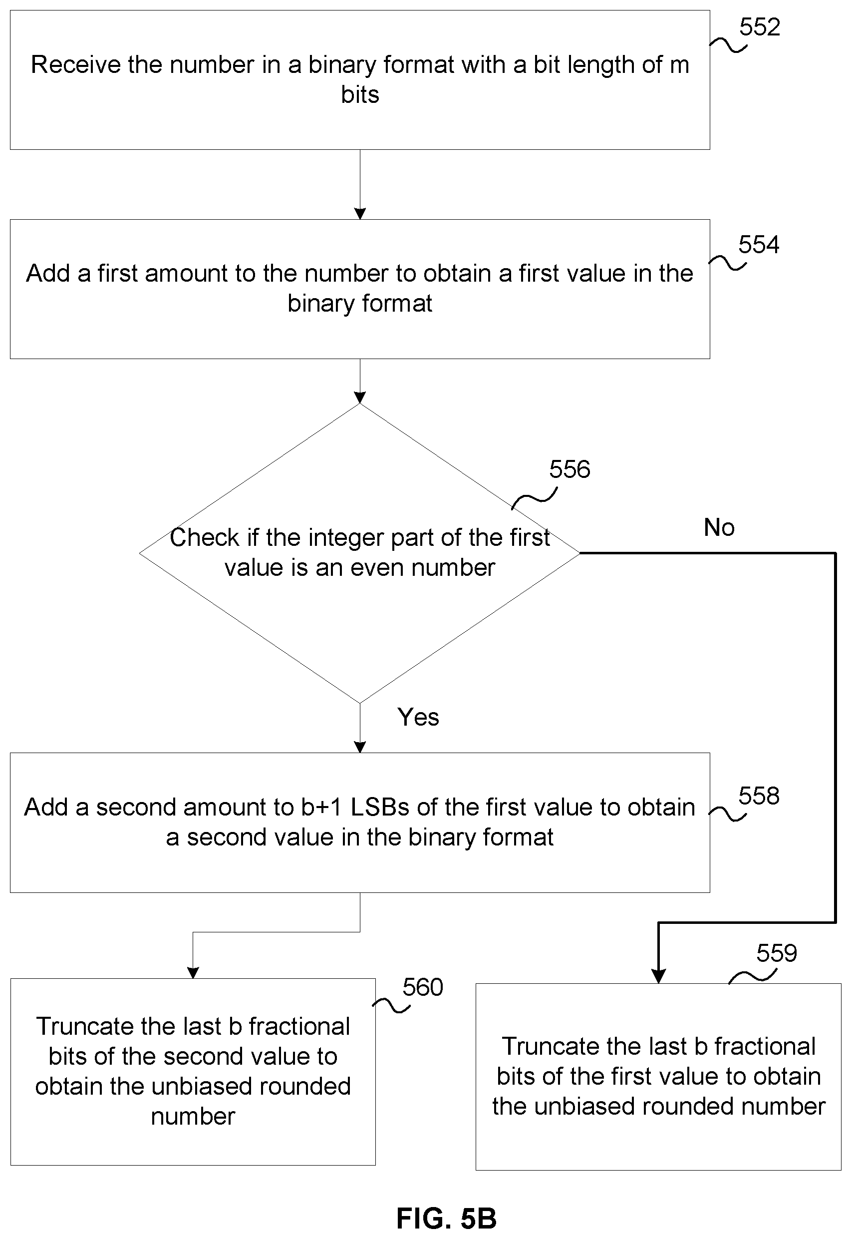 Patent US12619394 Figure 4 – Method of performing hardware efficient unbiased rounding of a number
