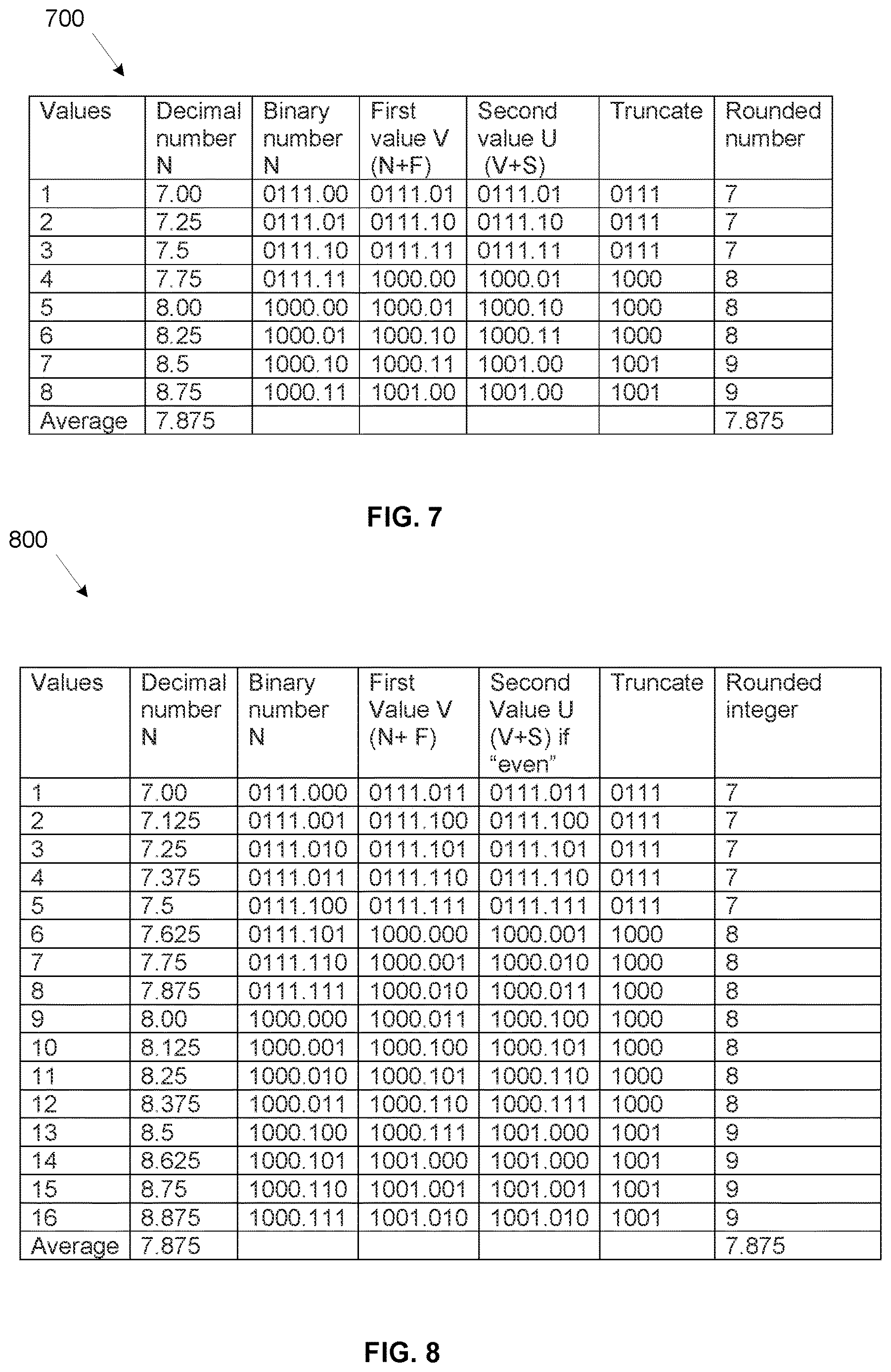 Patent US12619394 Figure 6 – Method of performing hardware efficient unbiased rounding of a number
