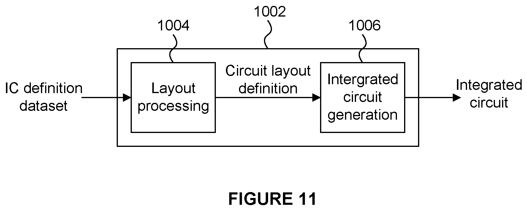 Patent US12619394 Figure 8 – Method of performing hardware efficient unbiased rounding of a number
