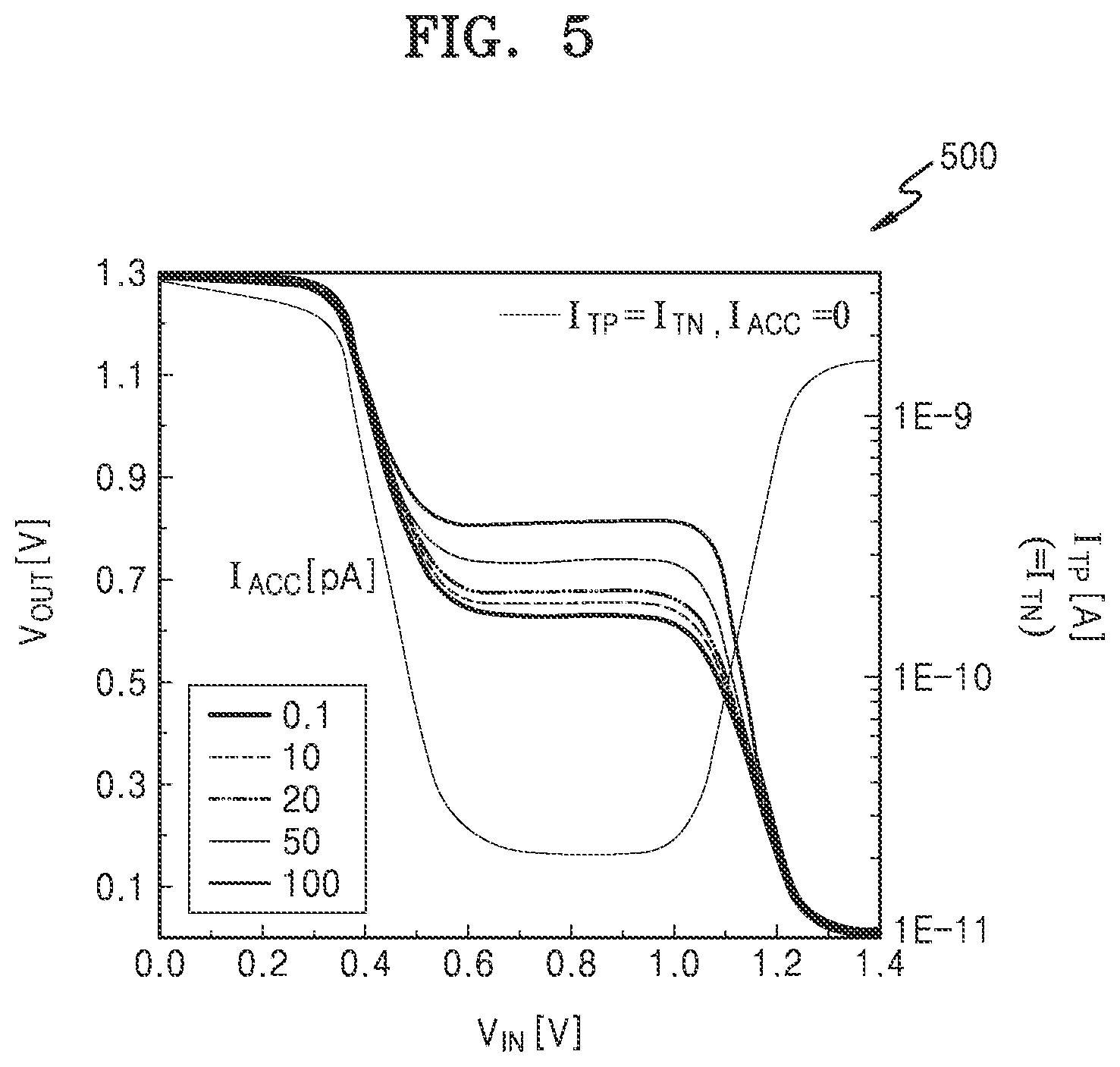 Patent US12619395 Figure 5 – Memory device including ternary memory cell
